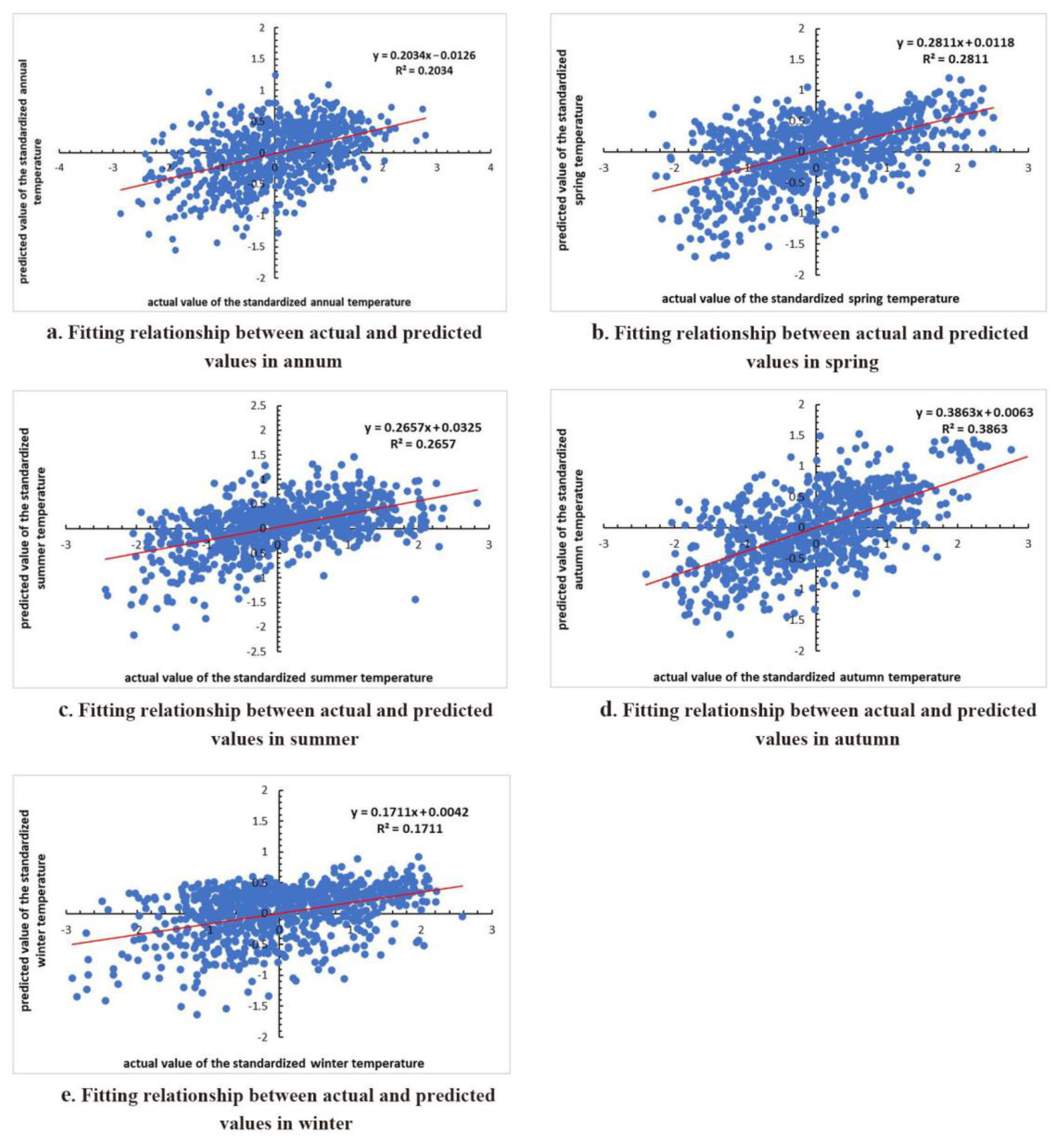 Sensors 22 06196 g005 550
