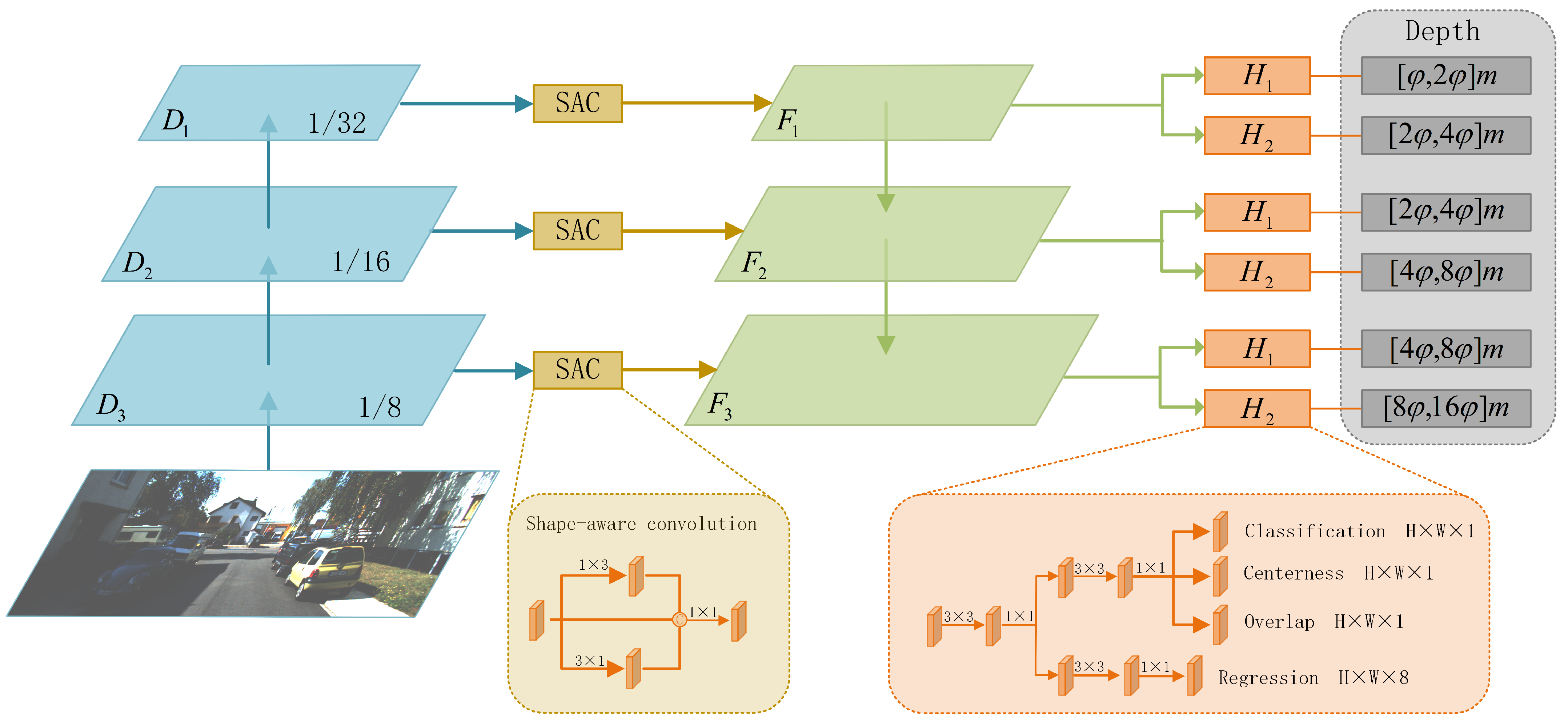 Sensors 22 06197 g001 550