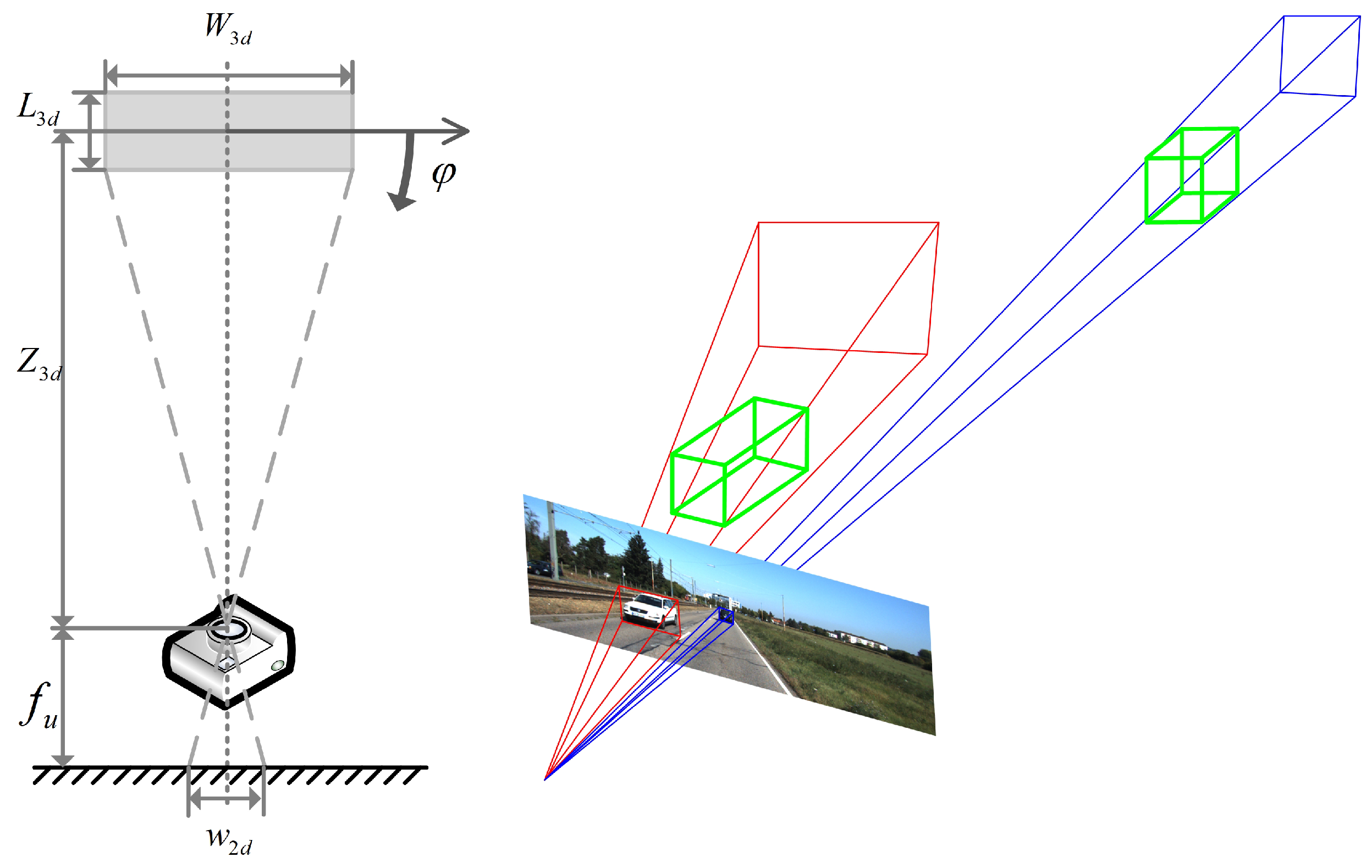 Sensors 22 06197 g002 550