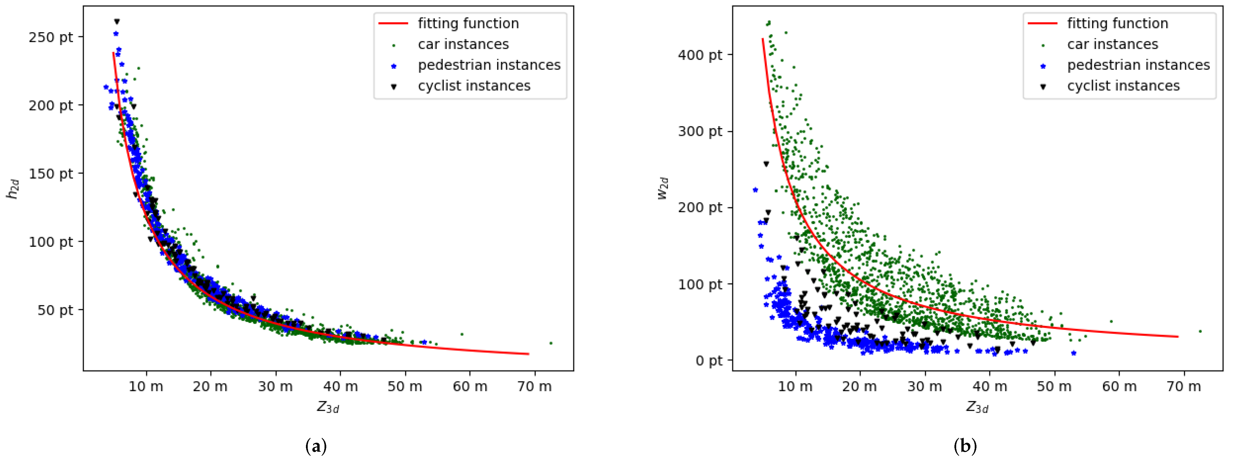 Sensors 22 06197 g003 550