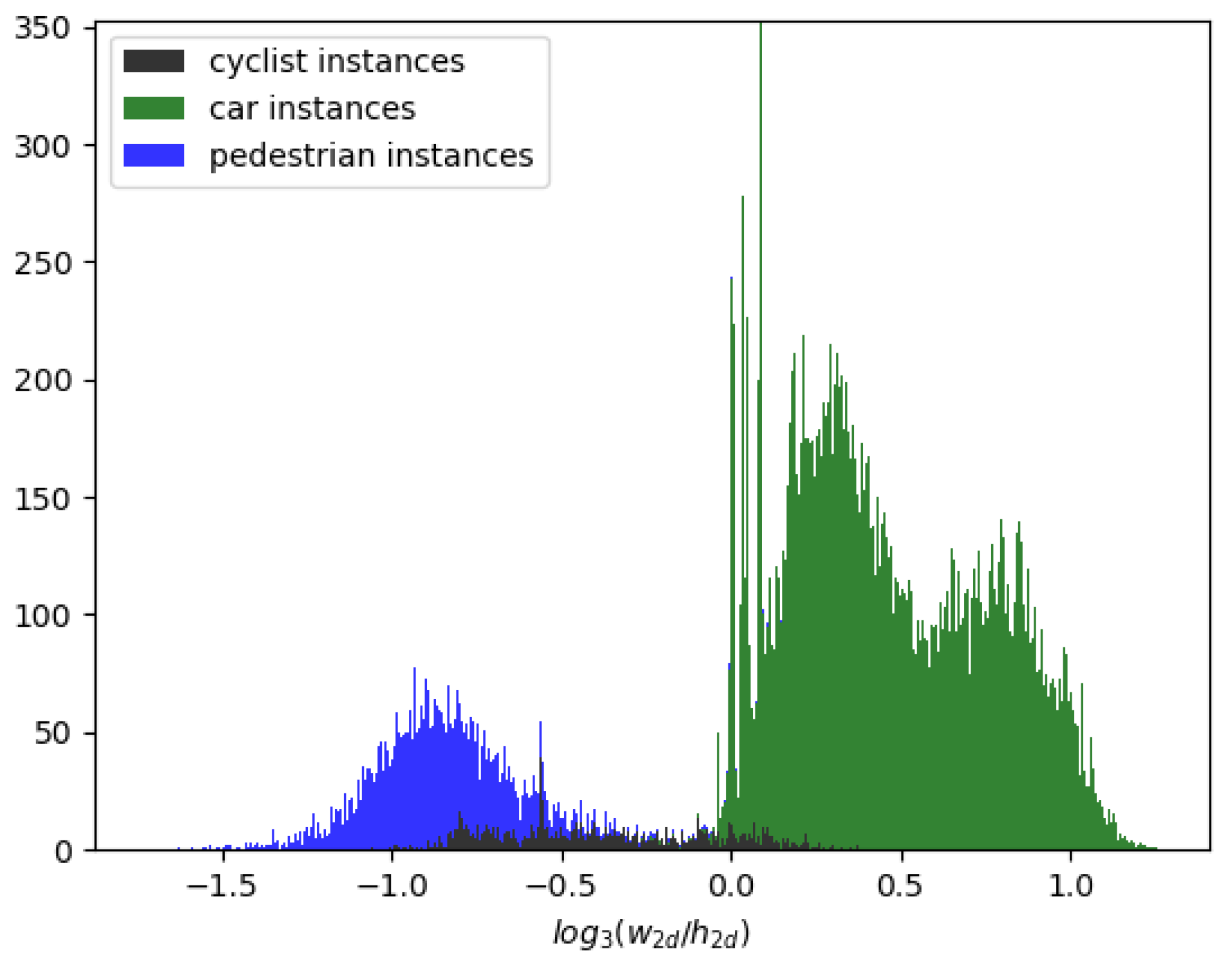 Sensors 22 06197 g004 550