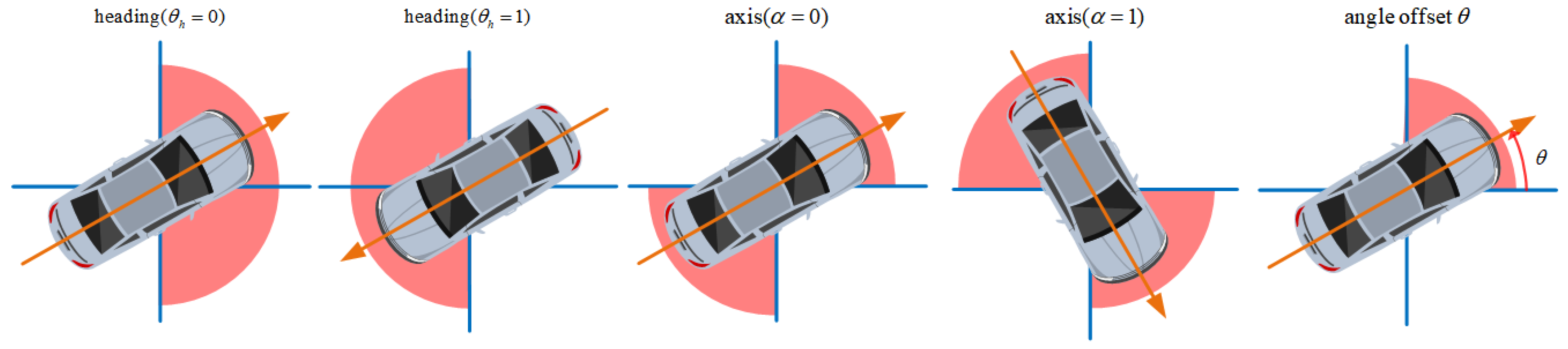 Sensors 22 06197 g005 550