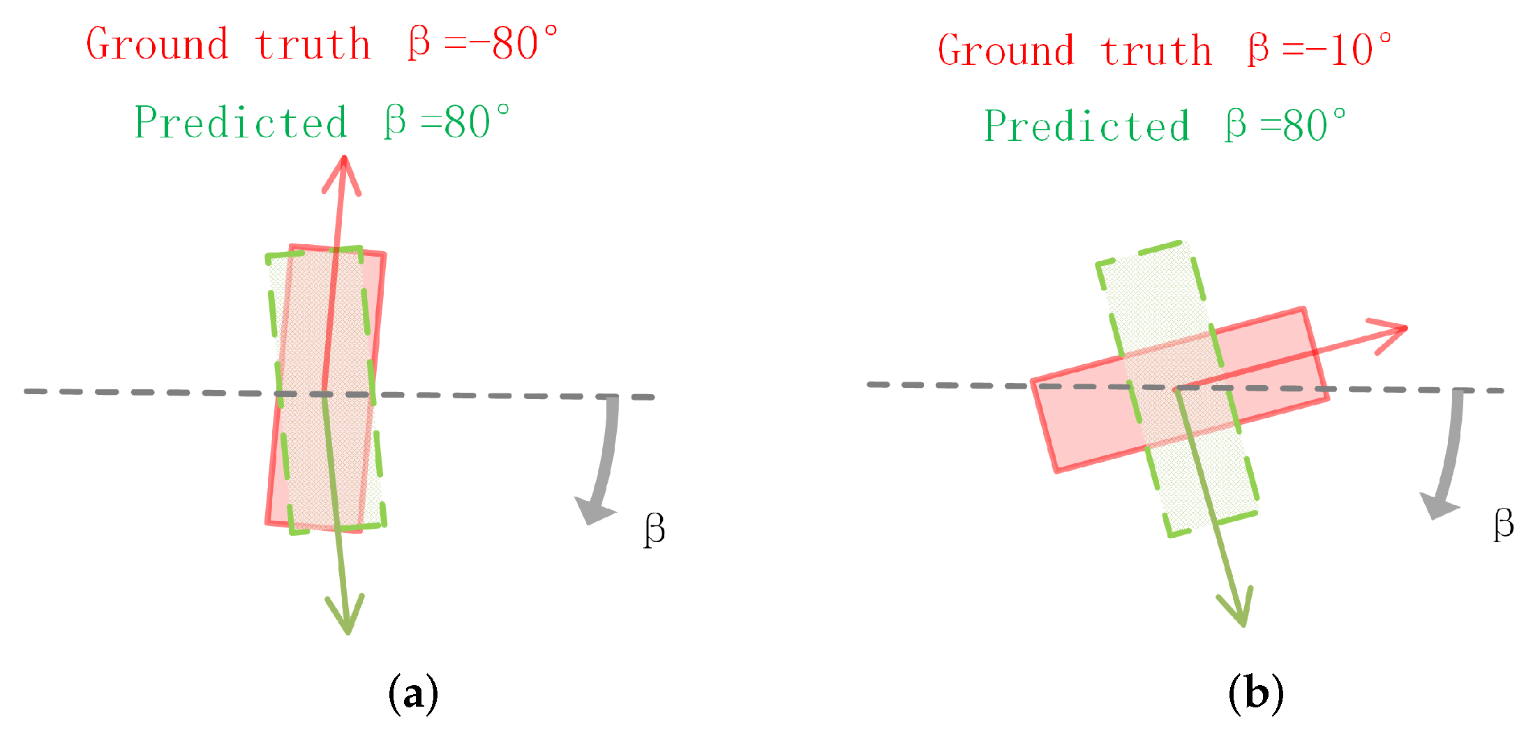 Sensors 22 06197 g007 550