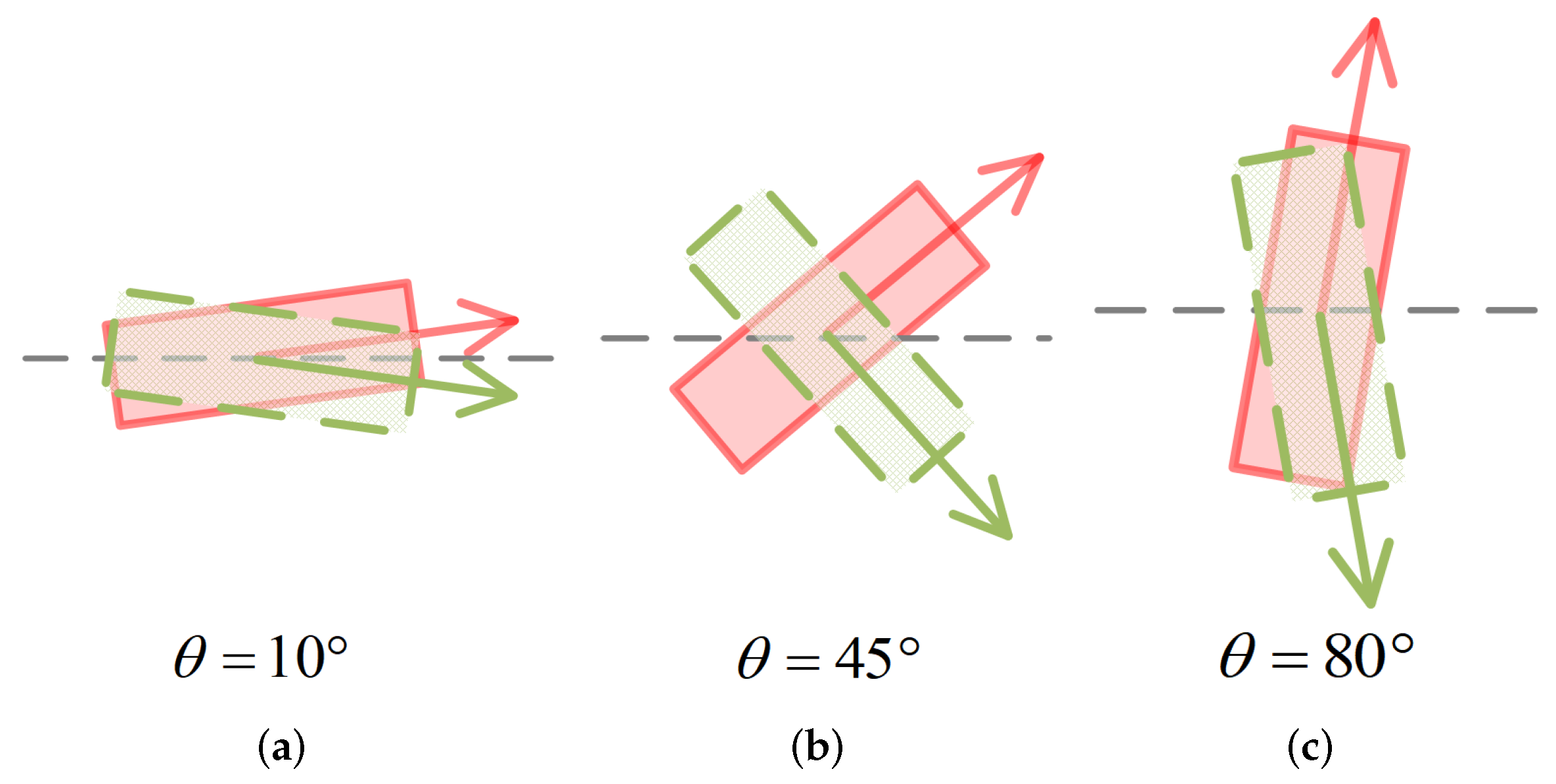Sensors 22 06197 g008 550