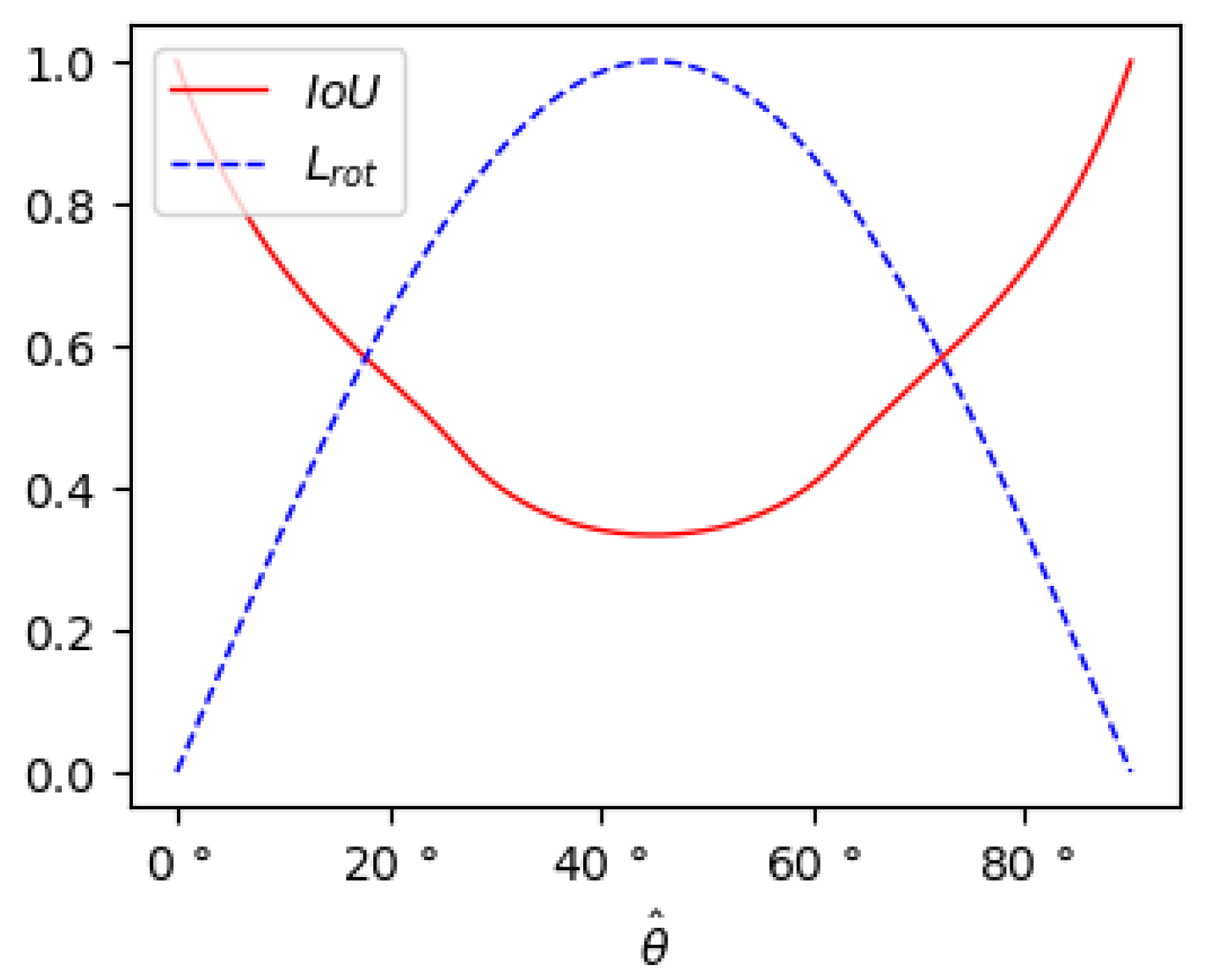 Sensors 22 06197 g009 550