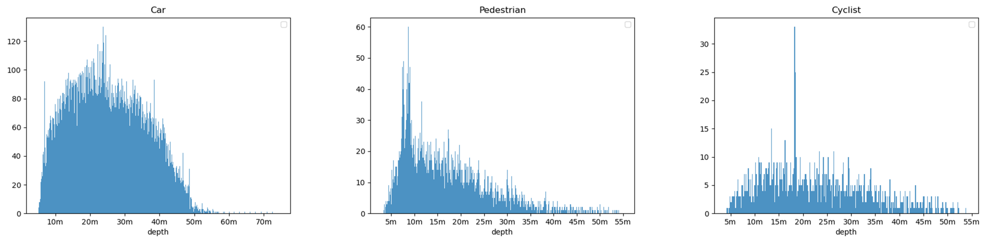 Sensors 22 06197 g010 550