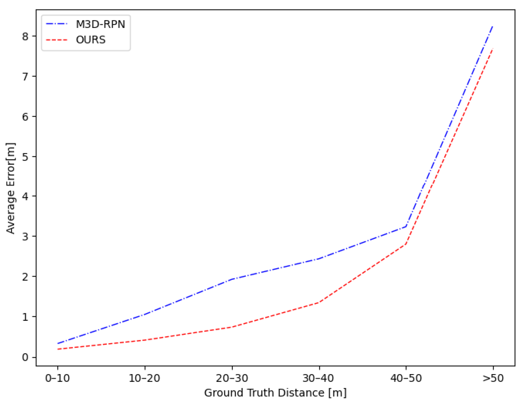 Sensors 22 06197 g011 550