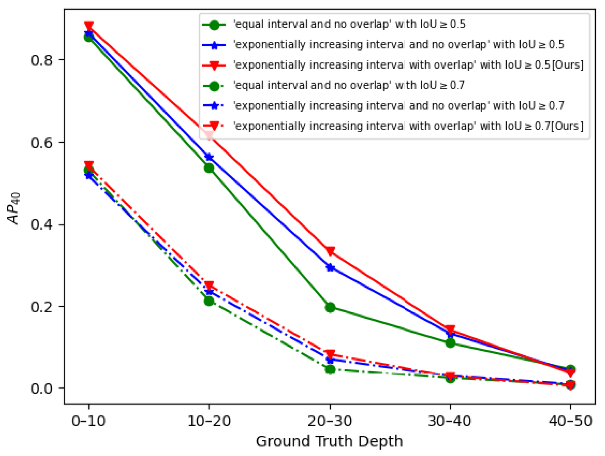Sensors 22 06197 g014 550