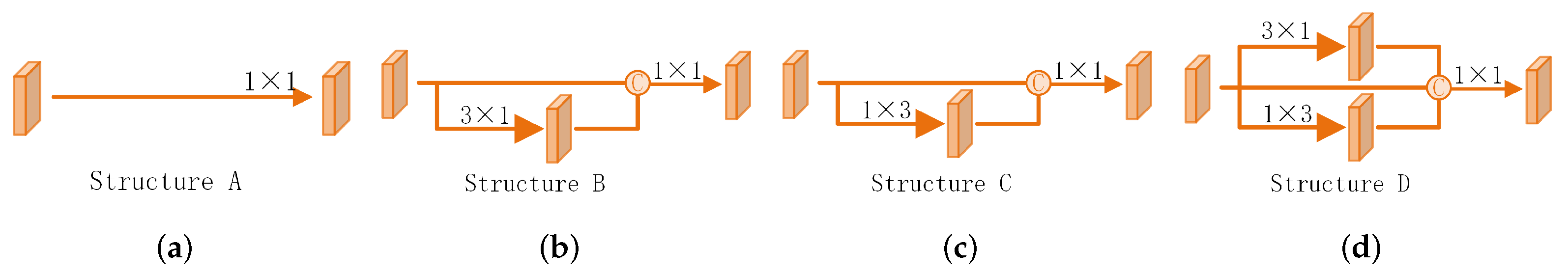Sensors 22 06197 g016 550