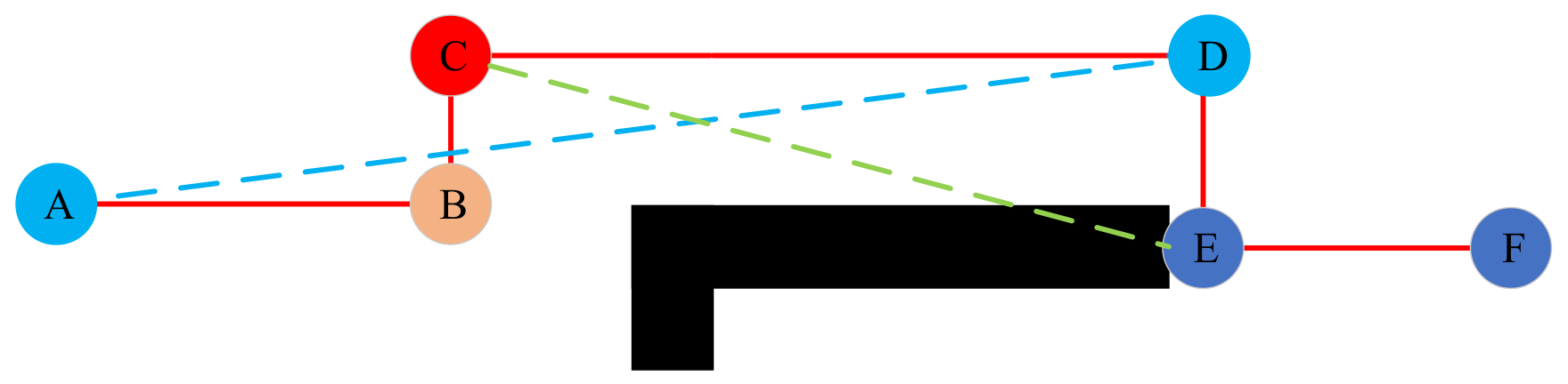 Sensors 22 06198 g005 550