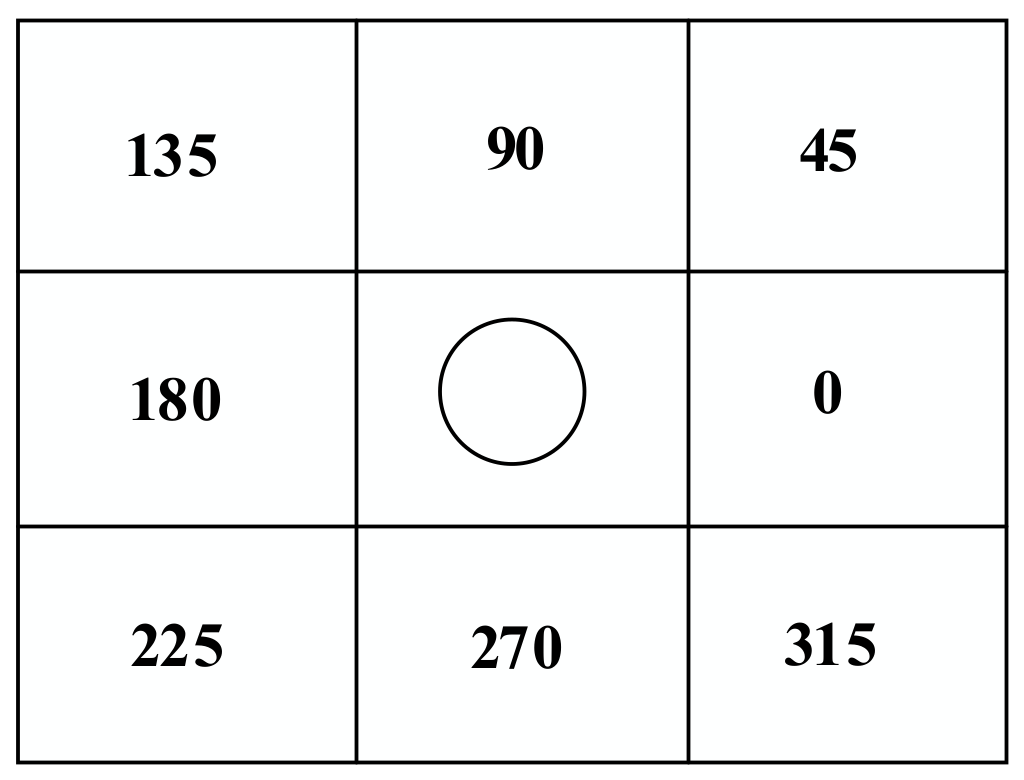 Sensors 22 06198 g006 550