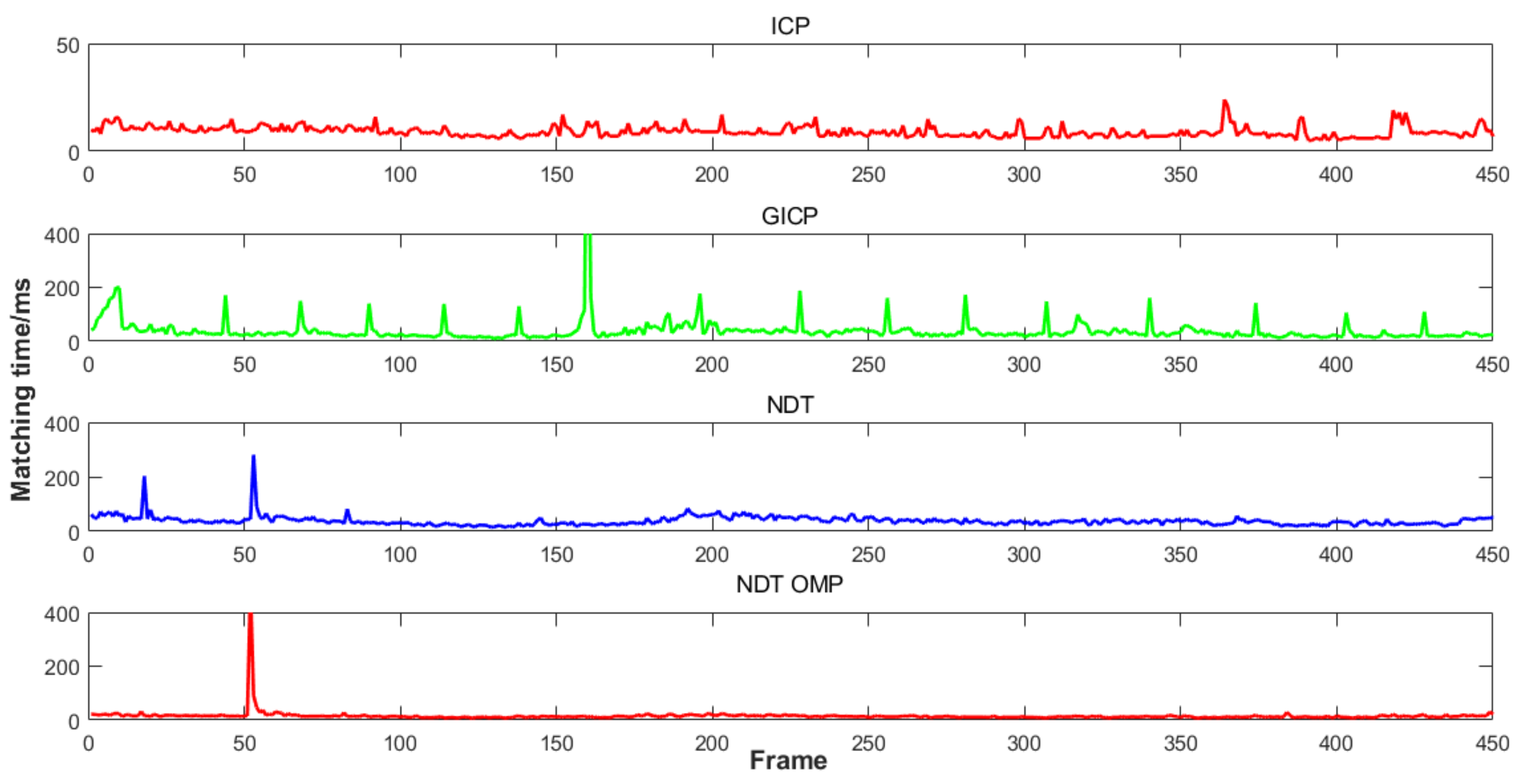 Sensors 22 06198 g010 550