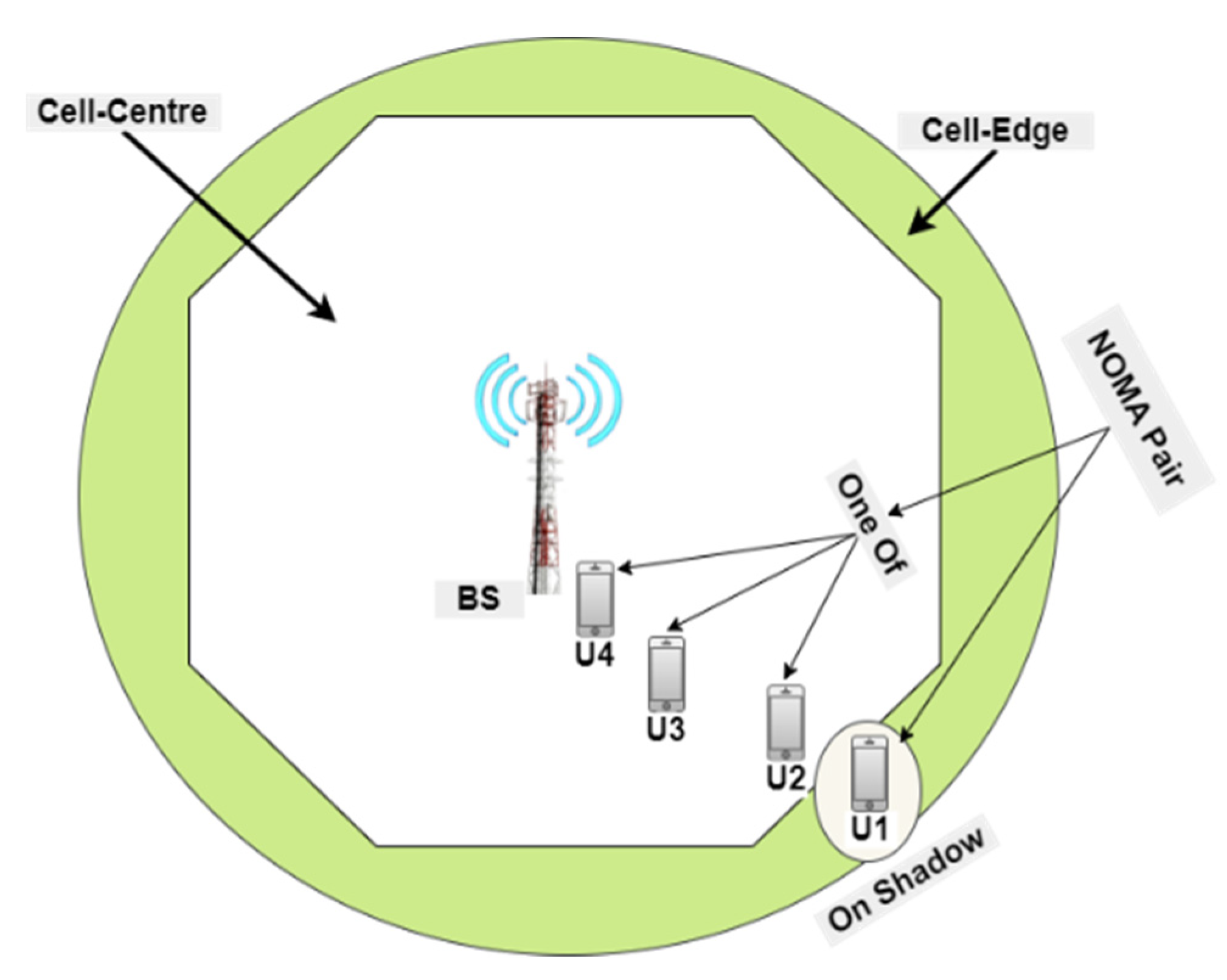 Sensors 22 06200 g002
