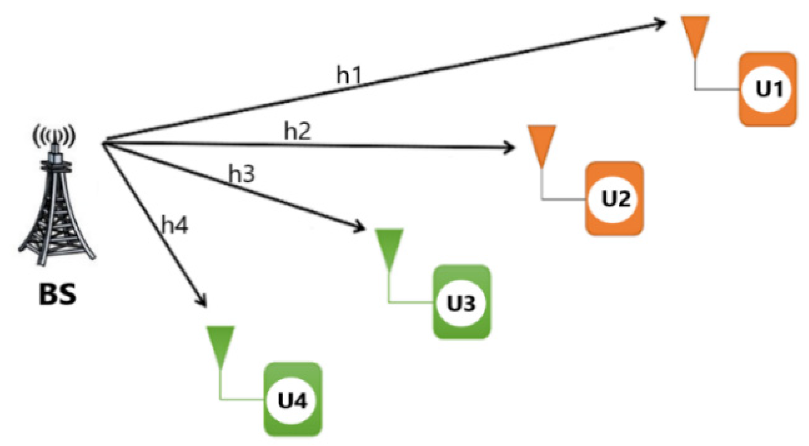 Sensors 22 06200 g003