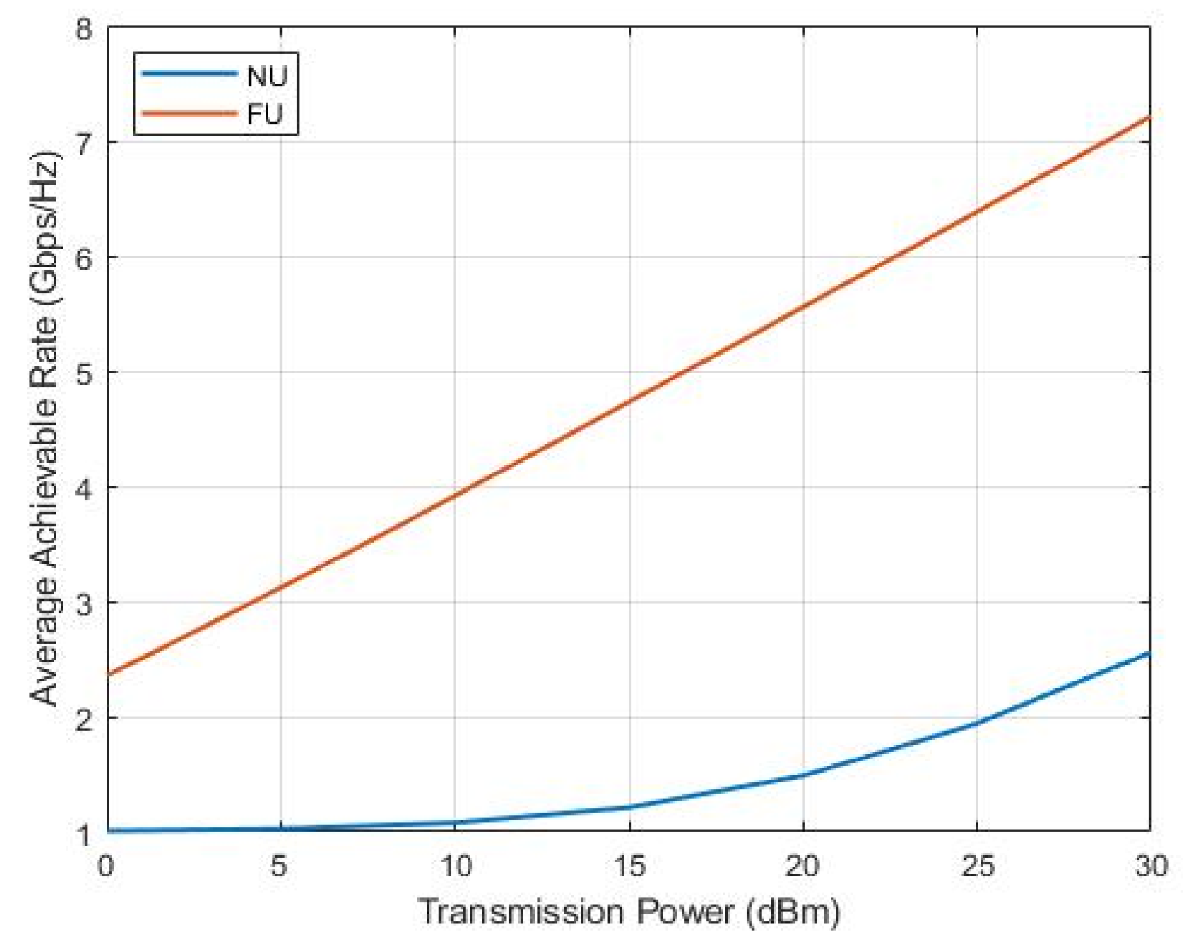 Sensors 22 06200 g009
