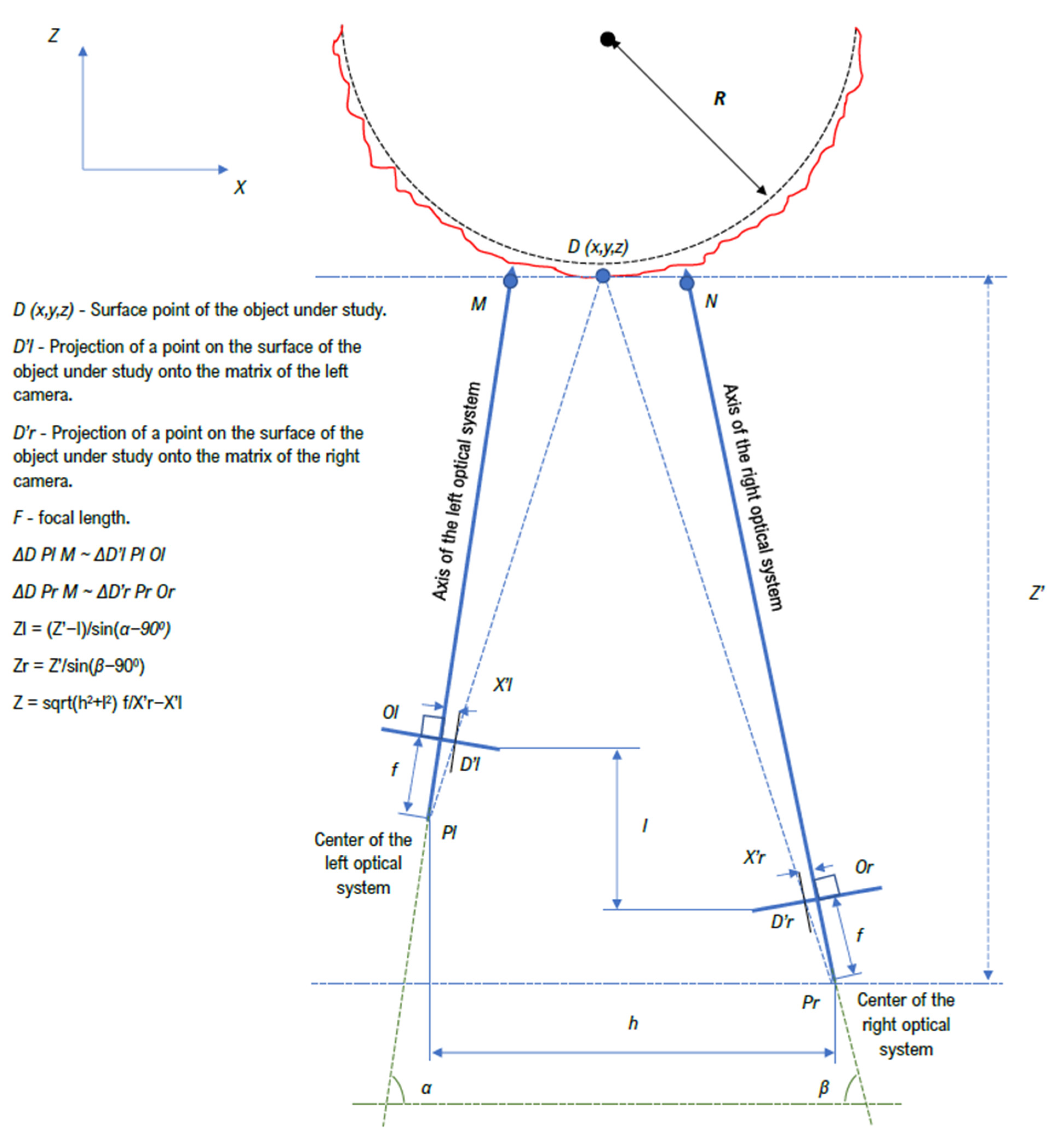 Sensors 22 06201 g003
