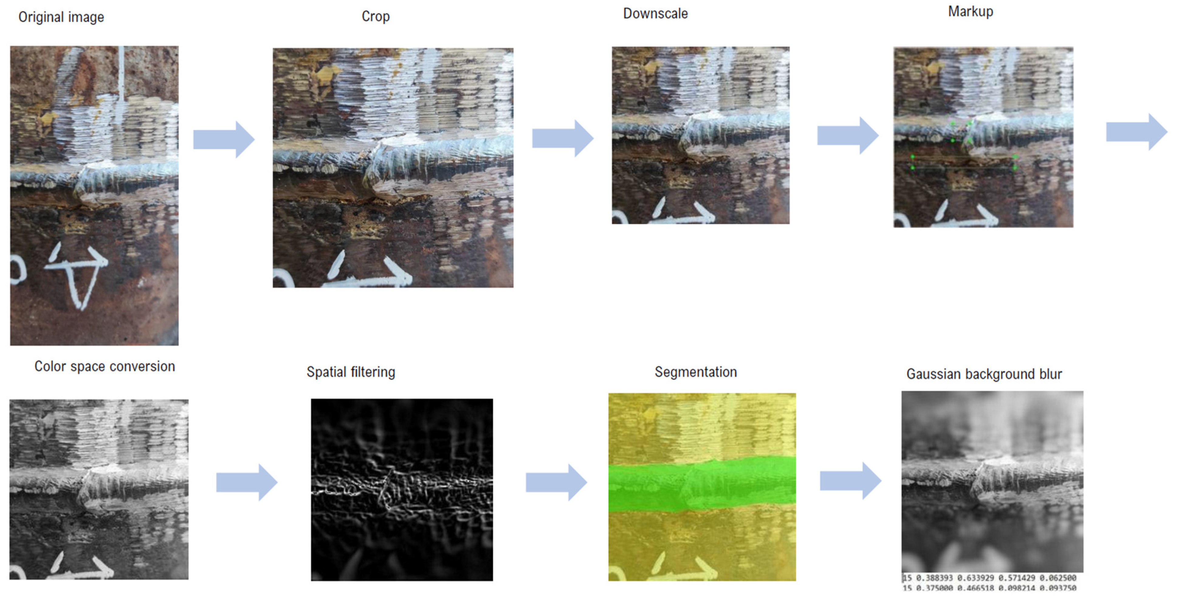 Sensors 22 06201 g006