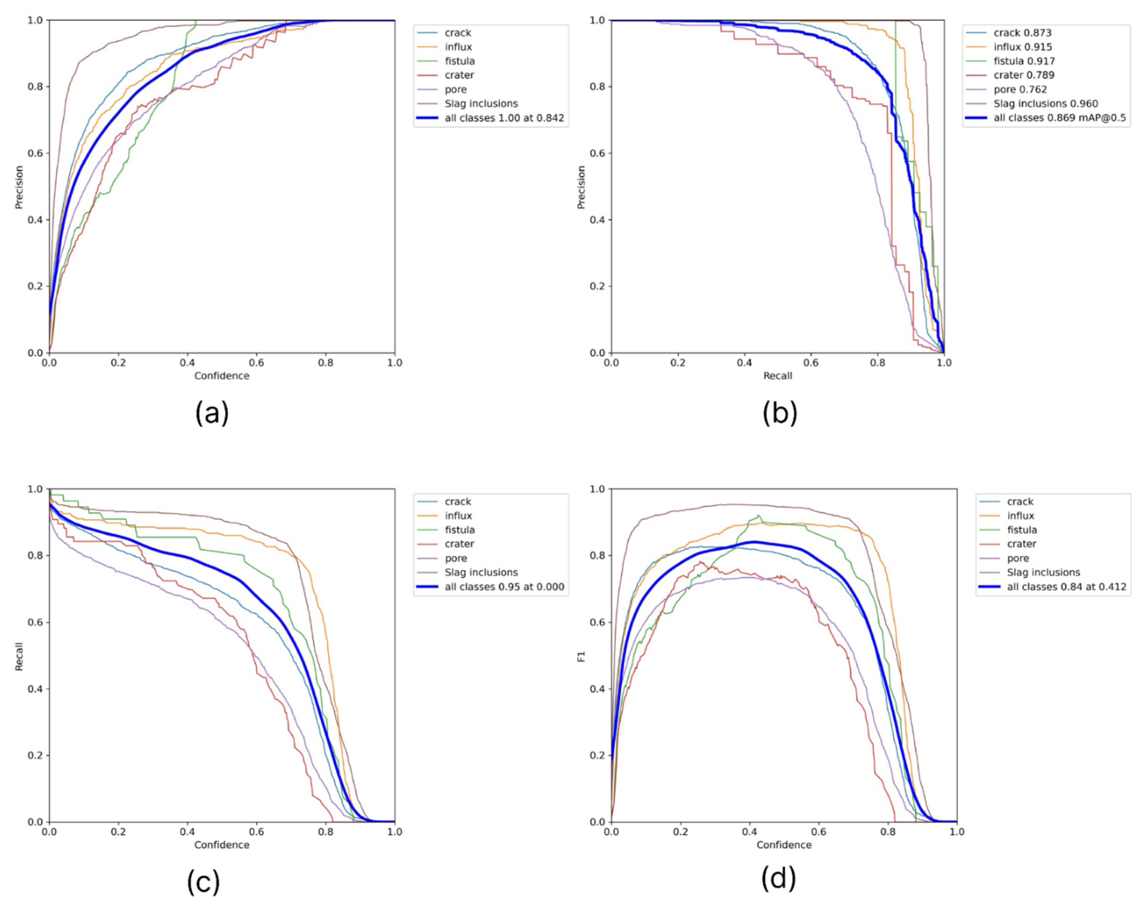Sensors 22 06201 g009