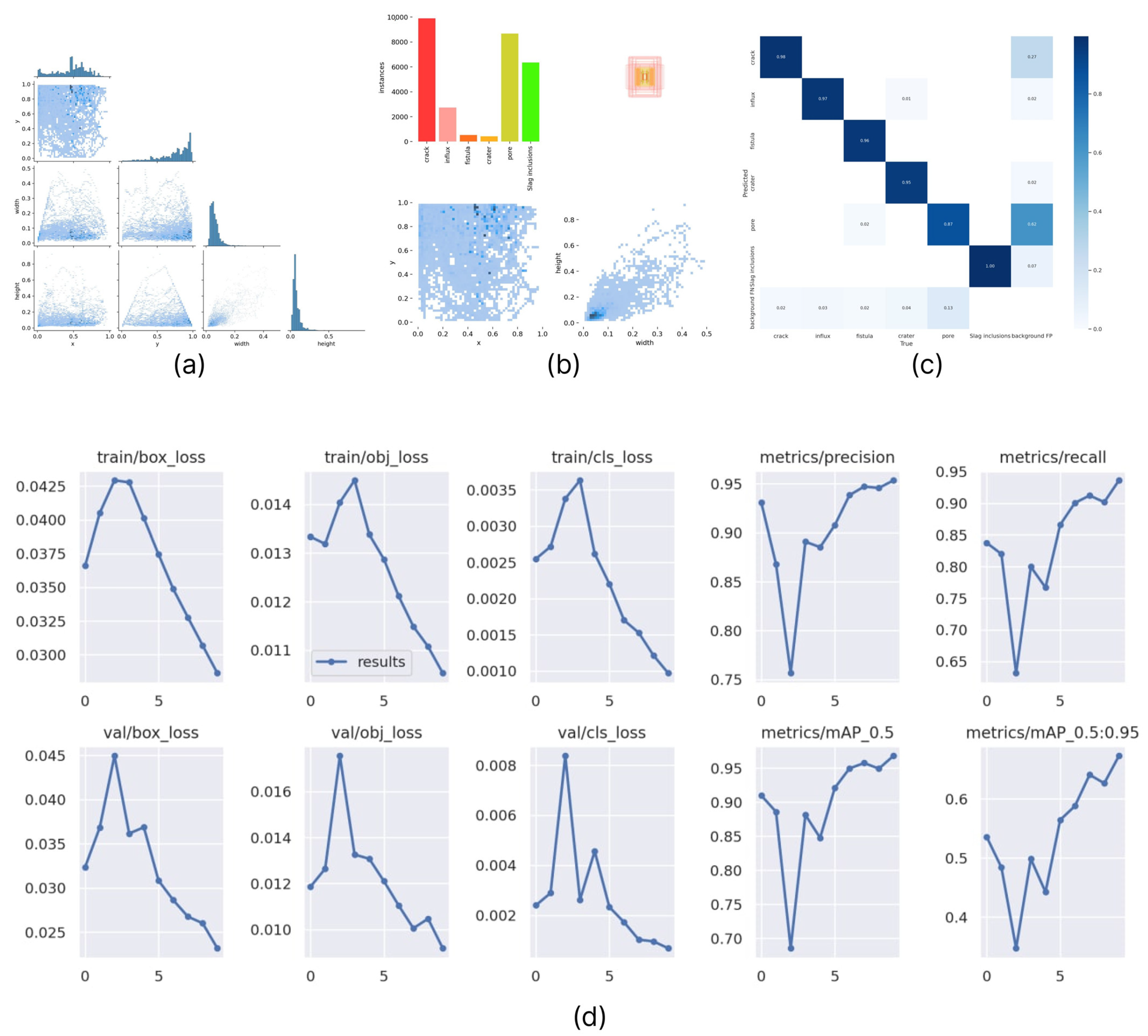 Sensors 22 06201 g010