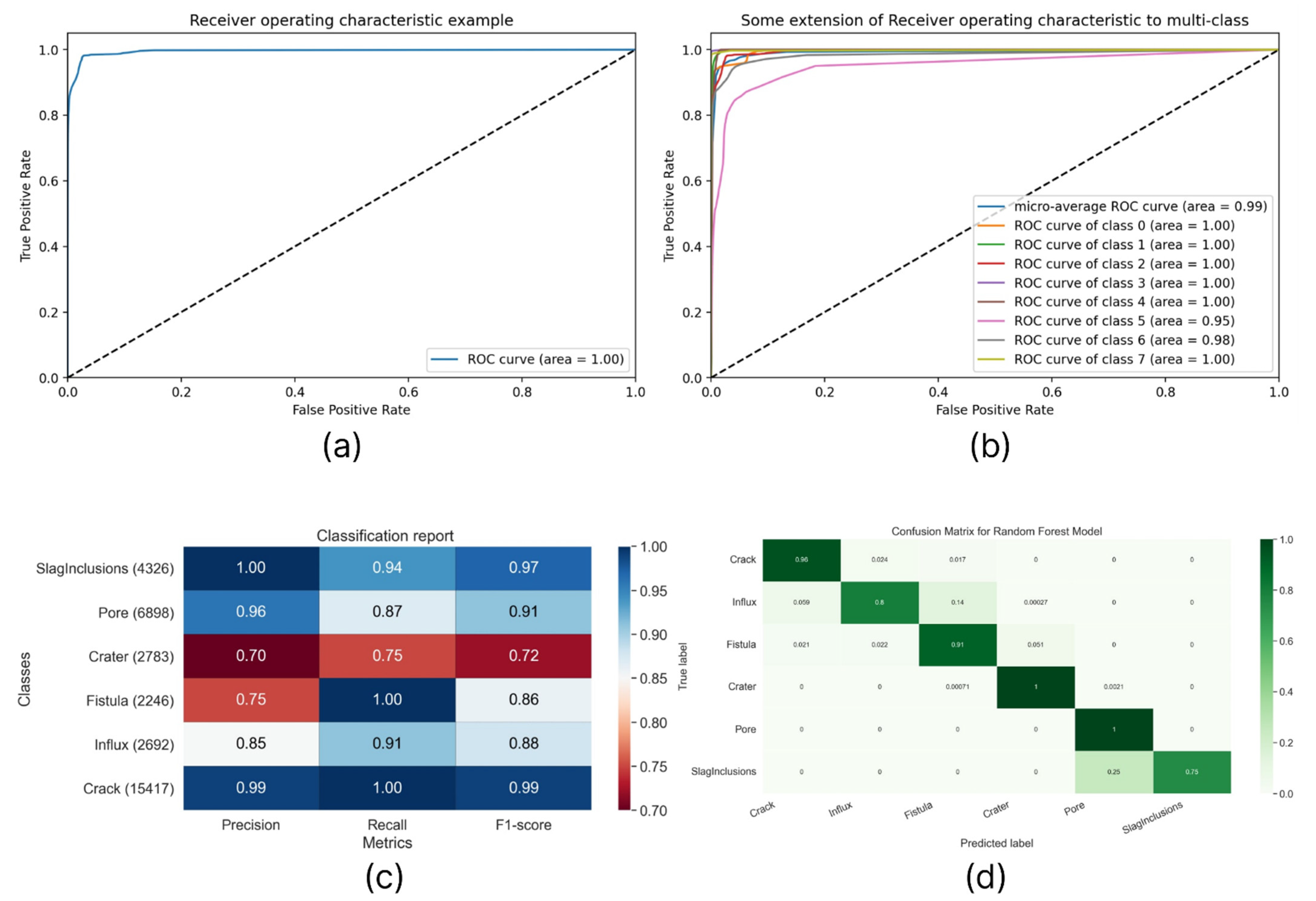 Sensors 22 06201 g012