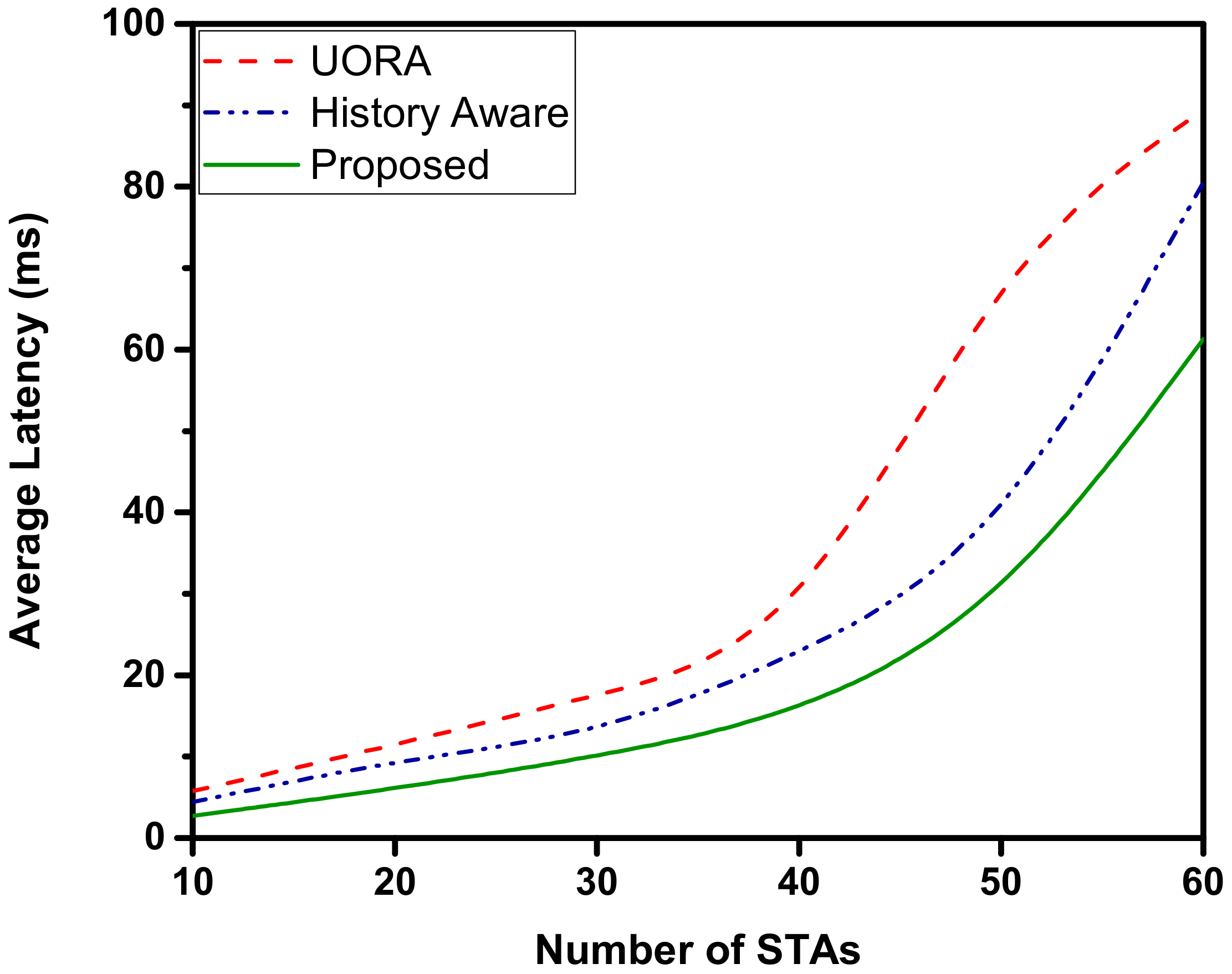 Sensors 22 06209 g005