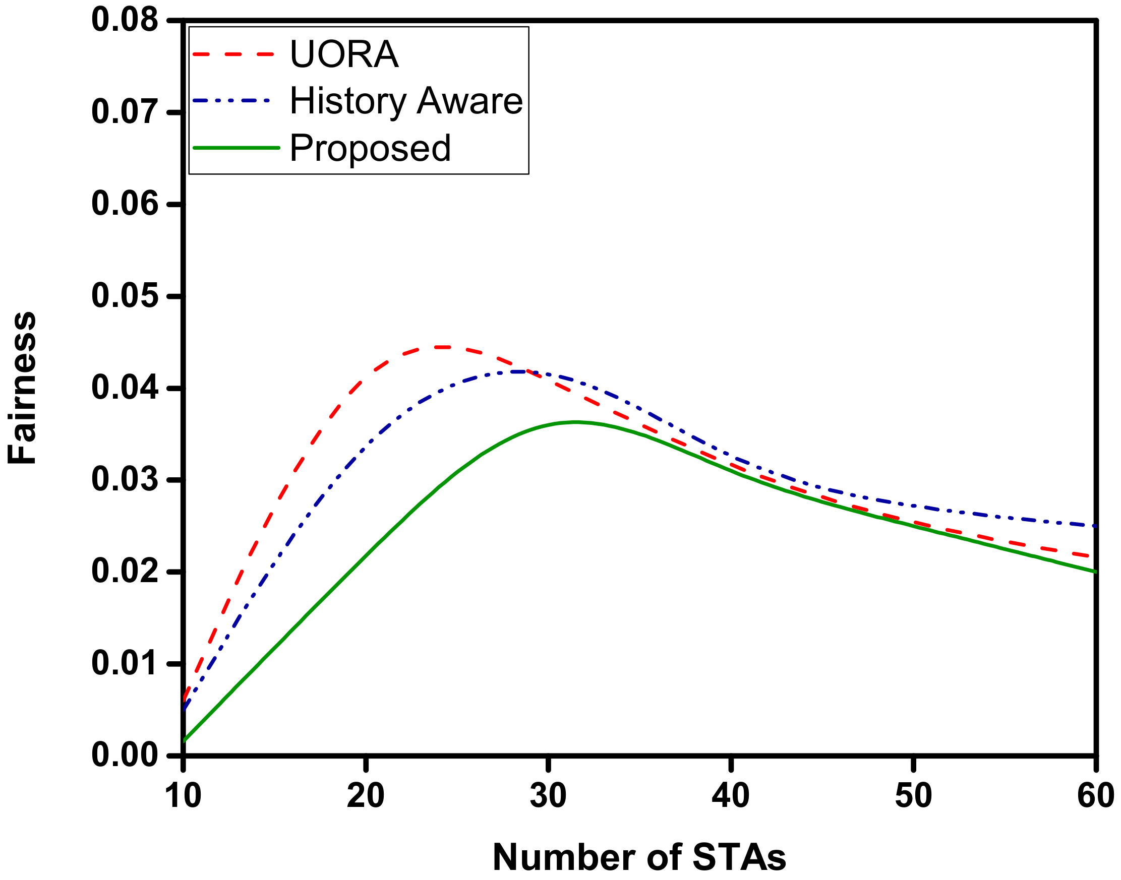 Sensors 22 06209 g006