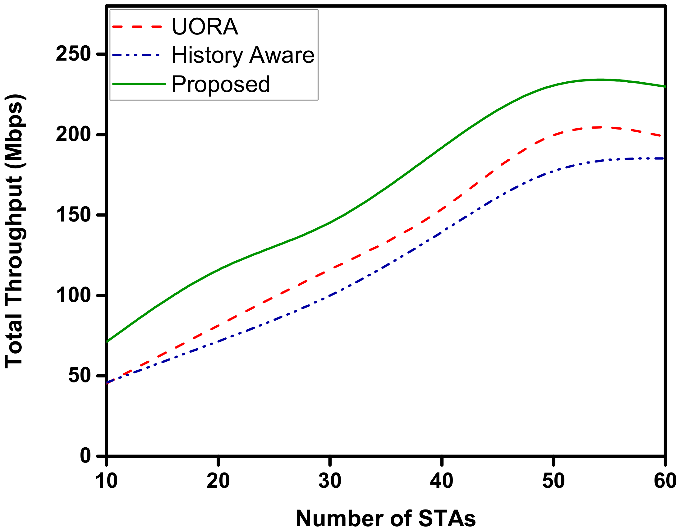 Sensors 22 06209 g007