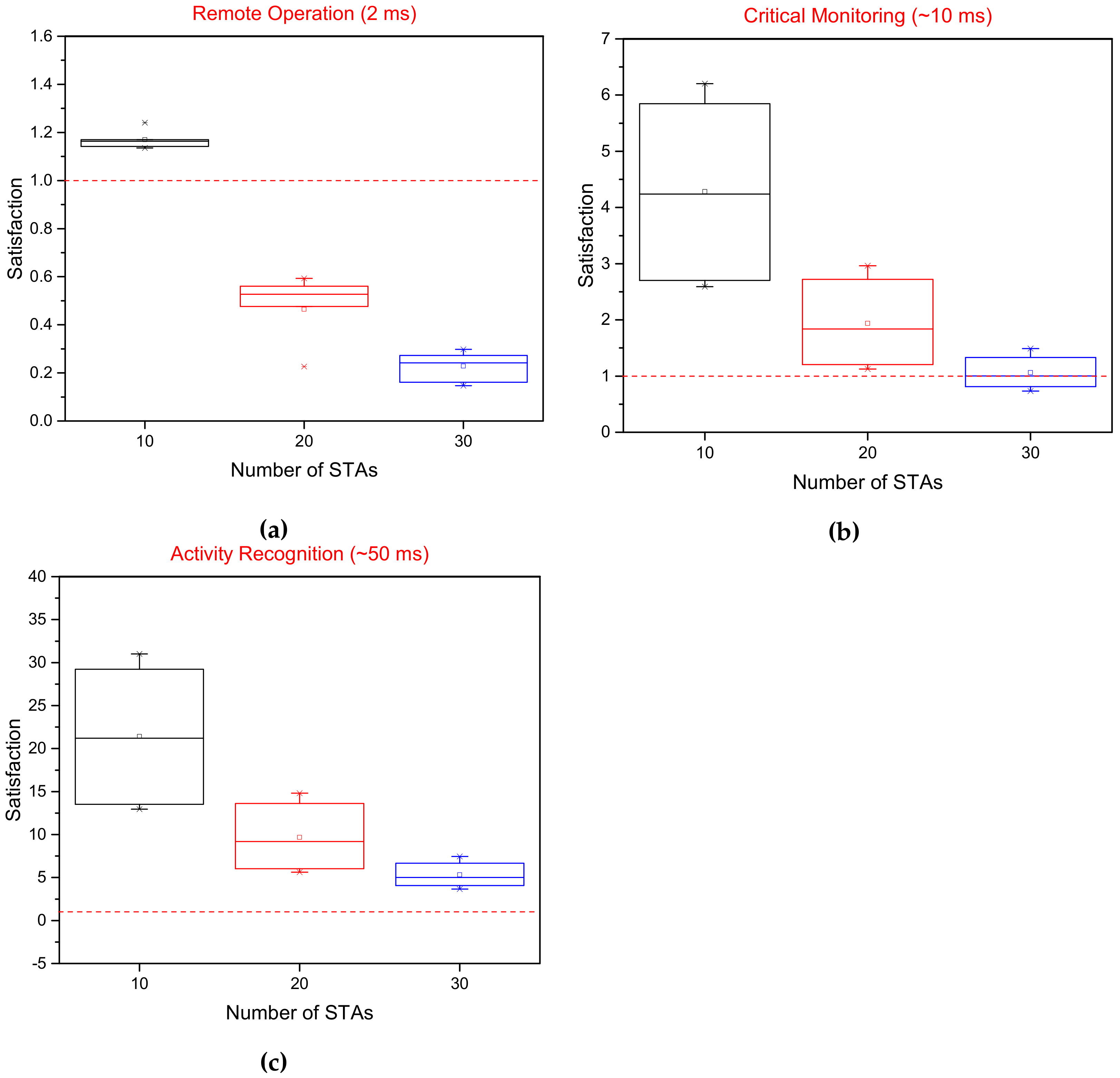 Sensors 22 06209 g008