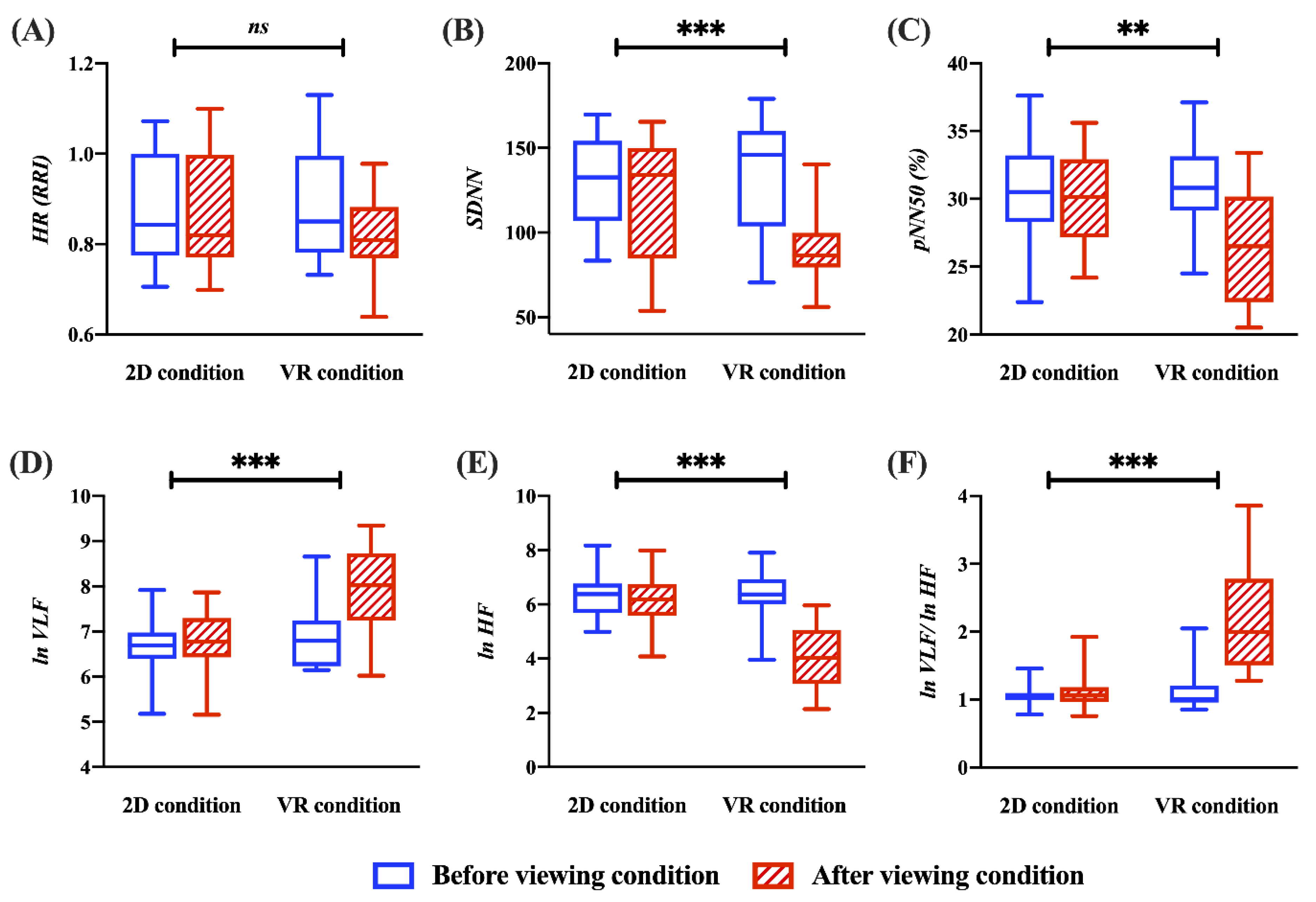 Sensors 22 06213 g004 550