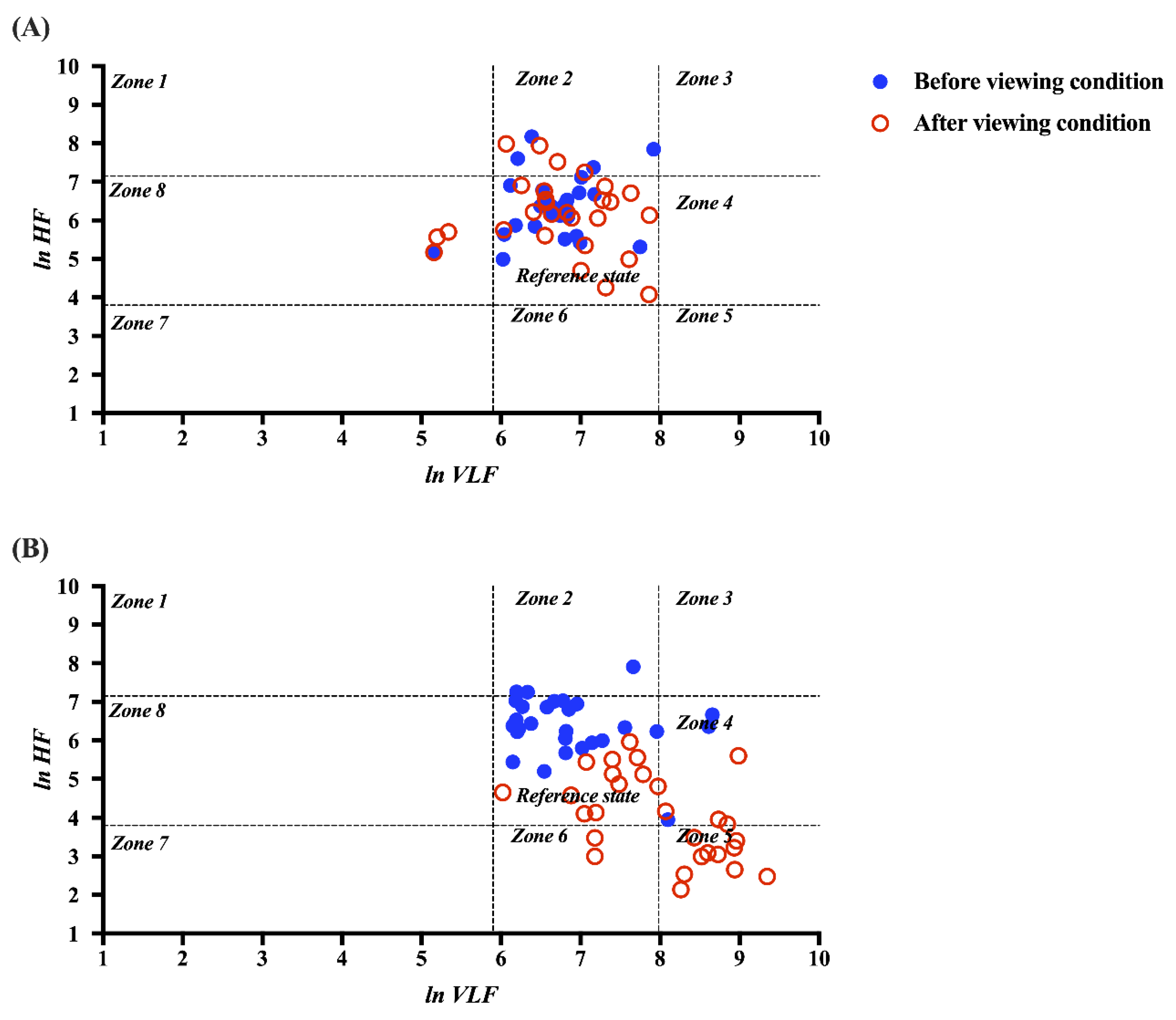 Sensors 22 06213 g005 550