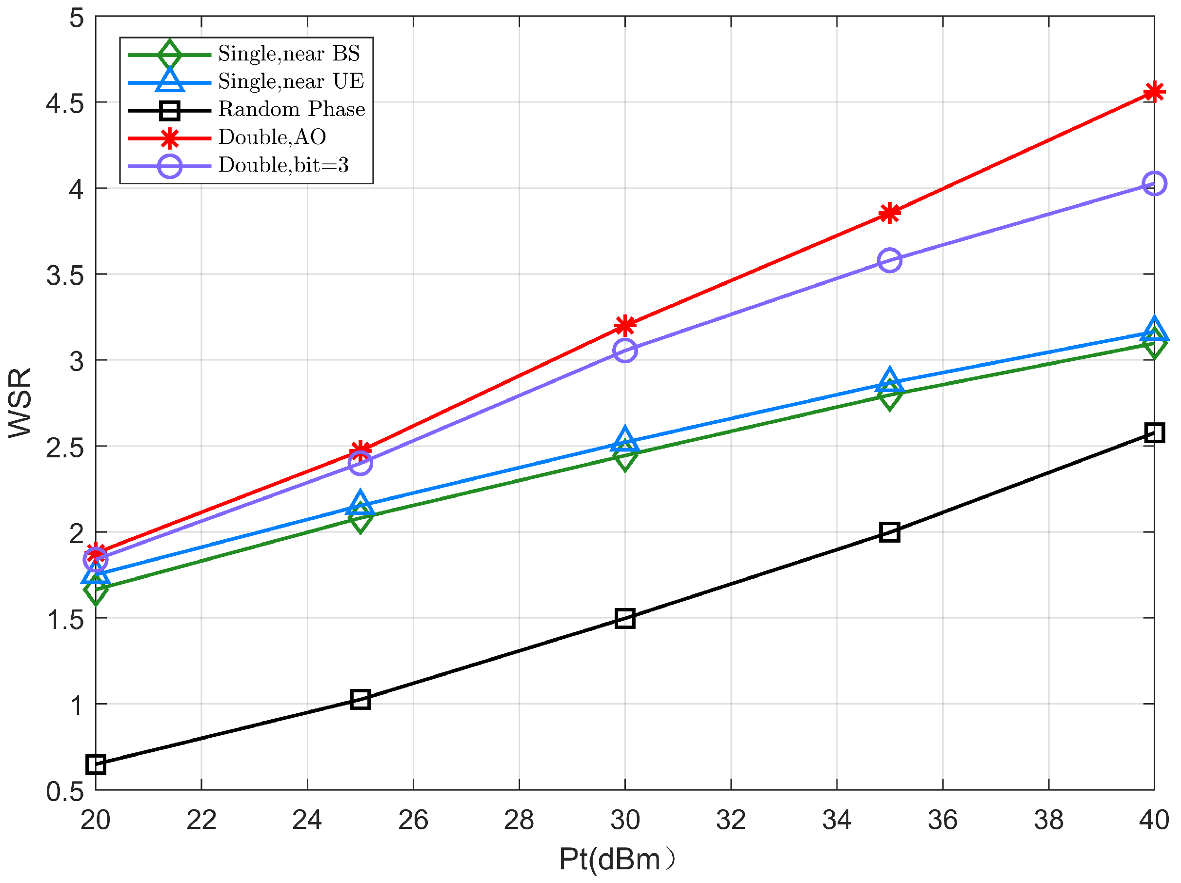 Sensors 22 06214 g004 550