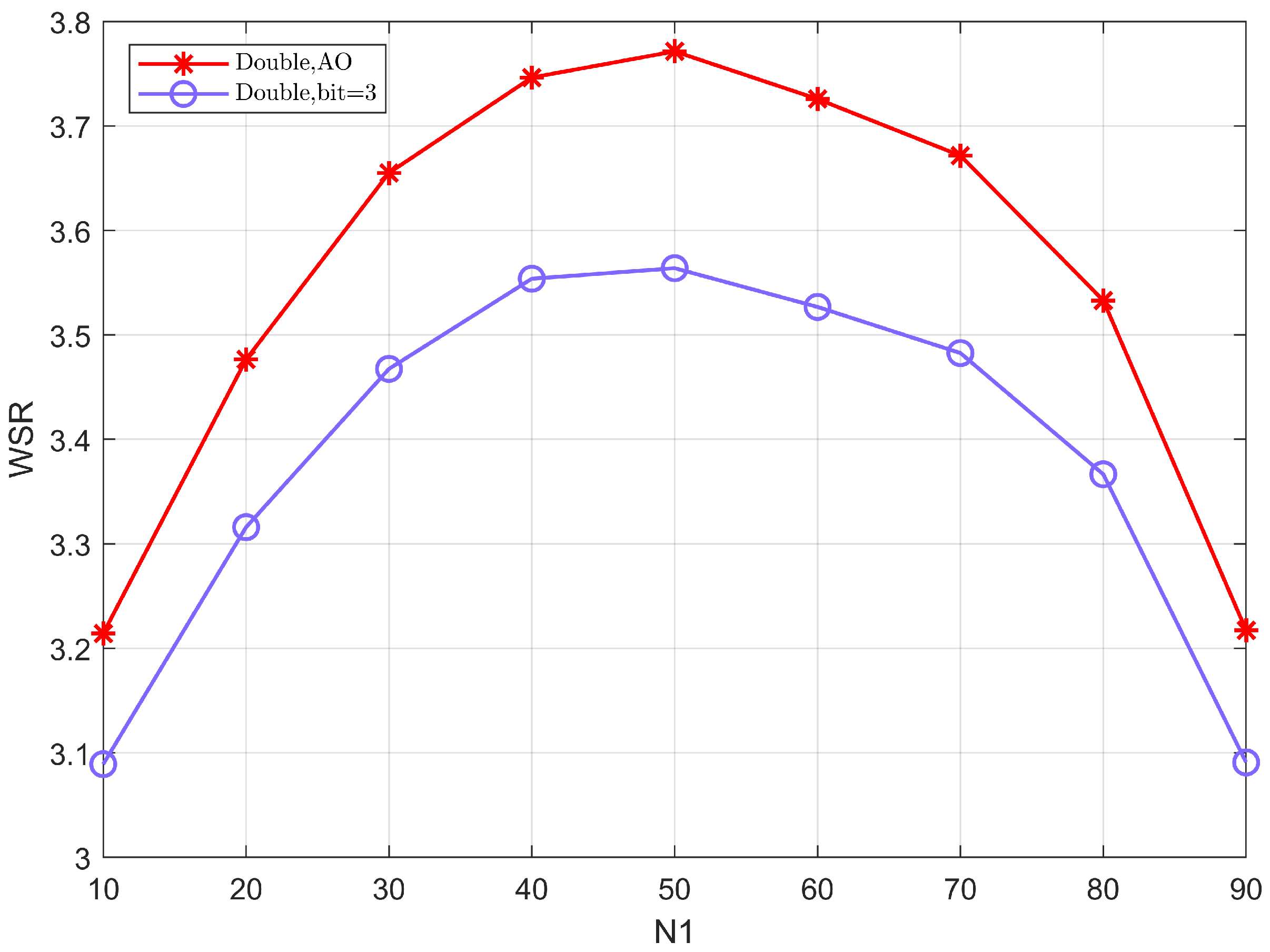 Sensors 22 06214 g005 550