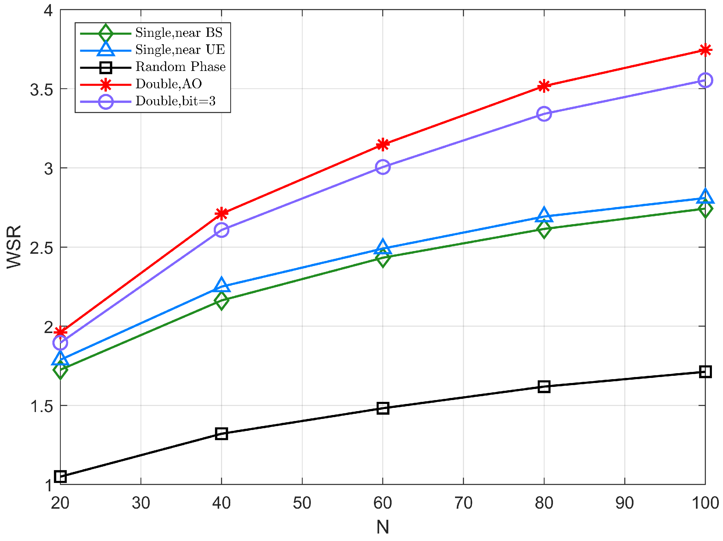Sensors 22 06214 g006 550