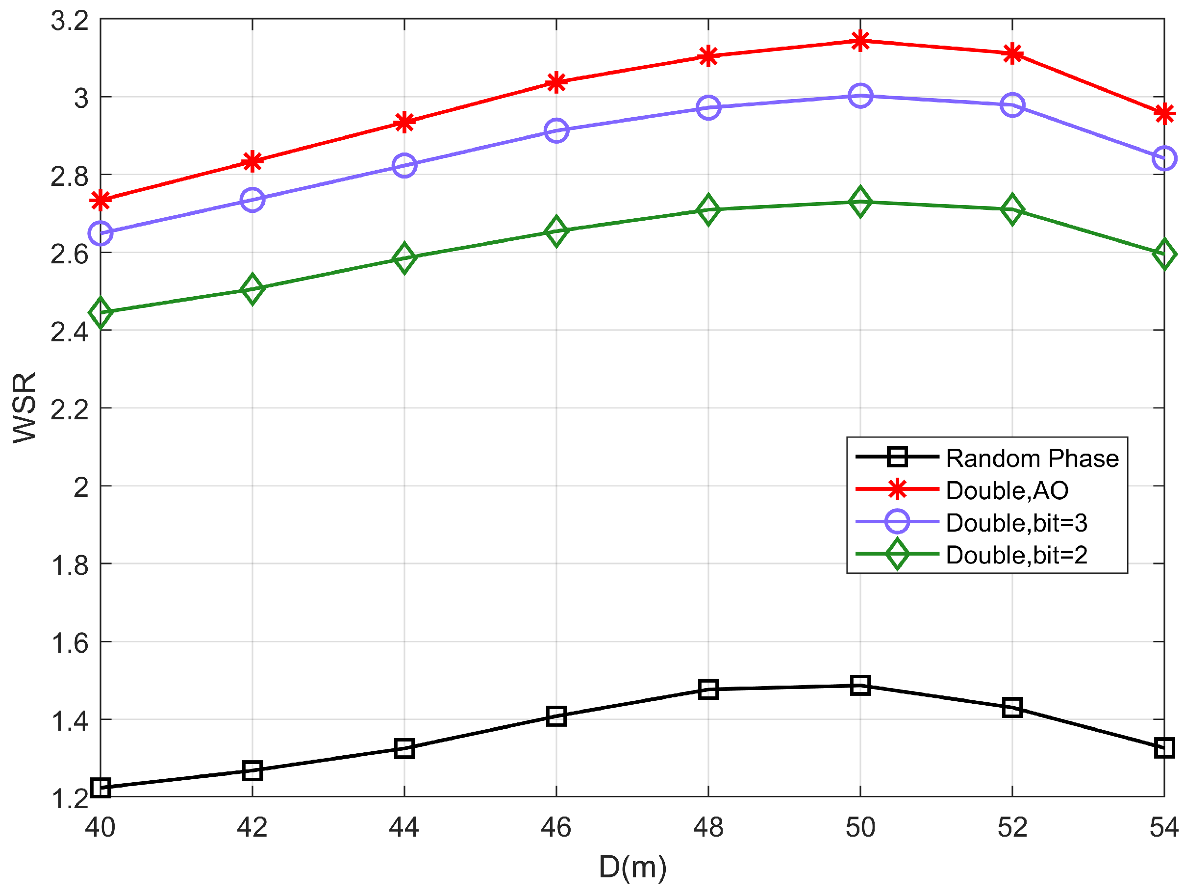Sensors 22 06214 g007 550