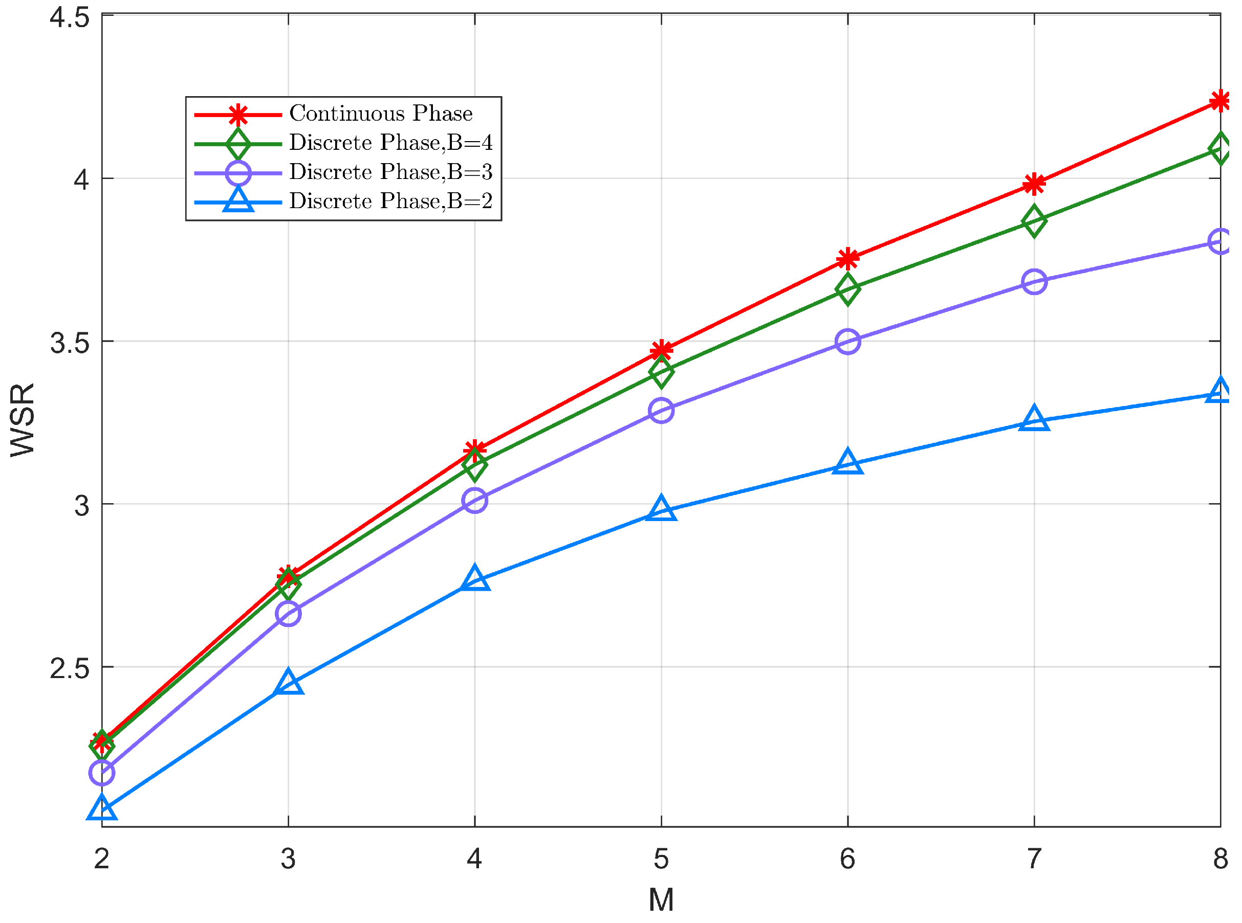 Sensors 22 06214 g008 550