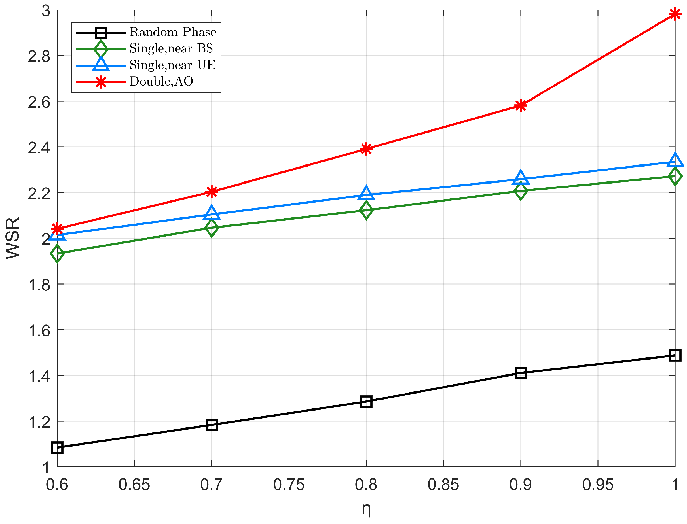 Sensors 22 06214 g009 550