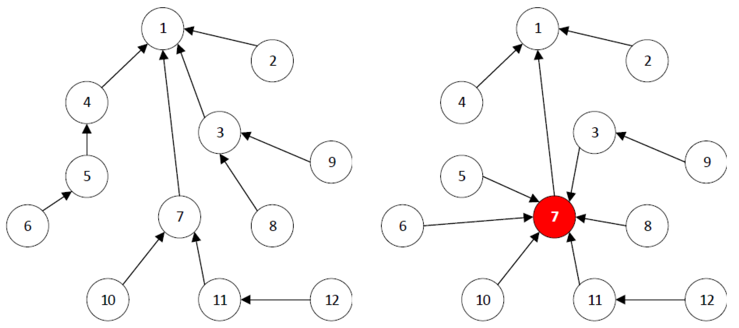 Sensors 22 06215 g002 550