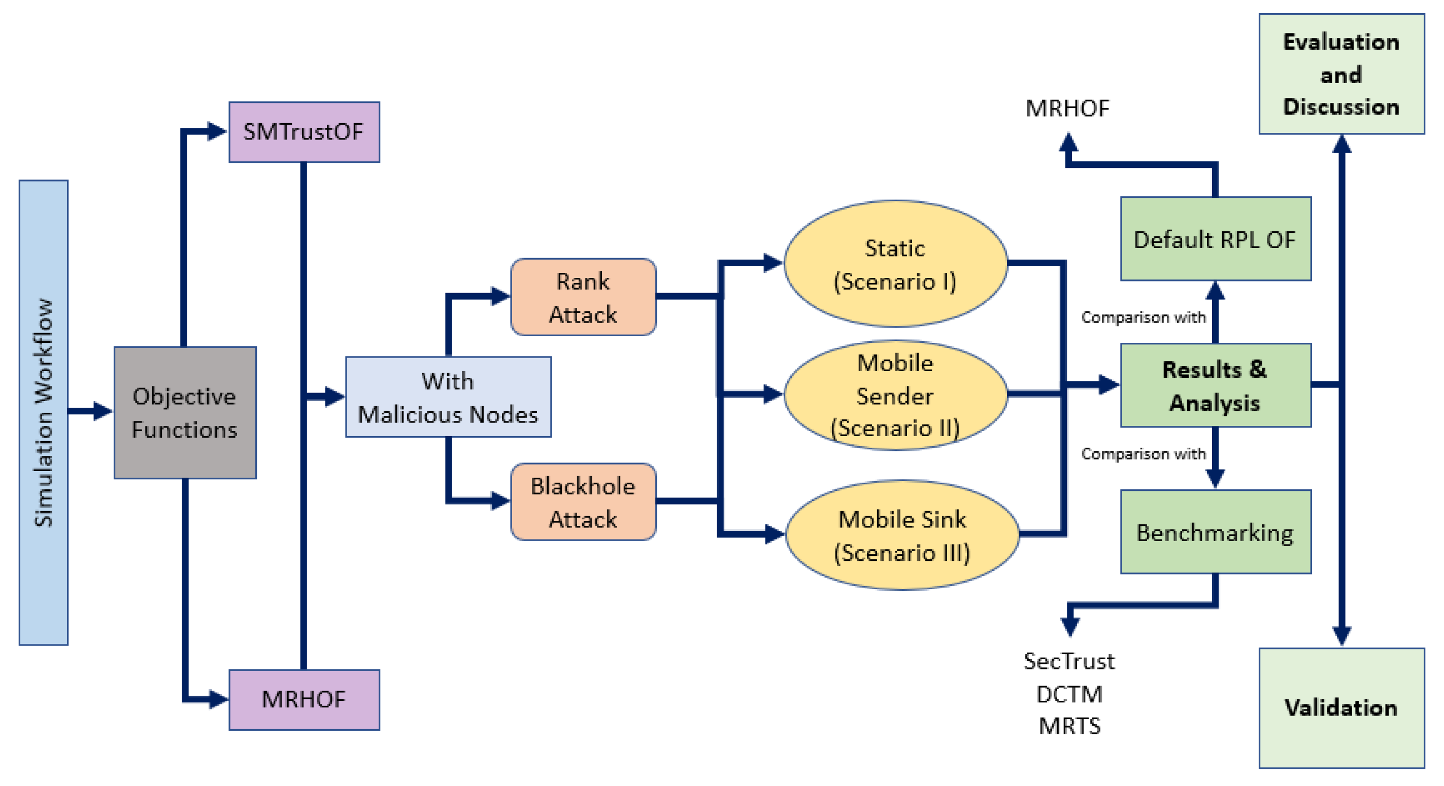 Sensors 22 06215 g005 550