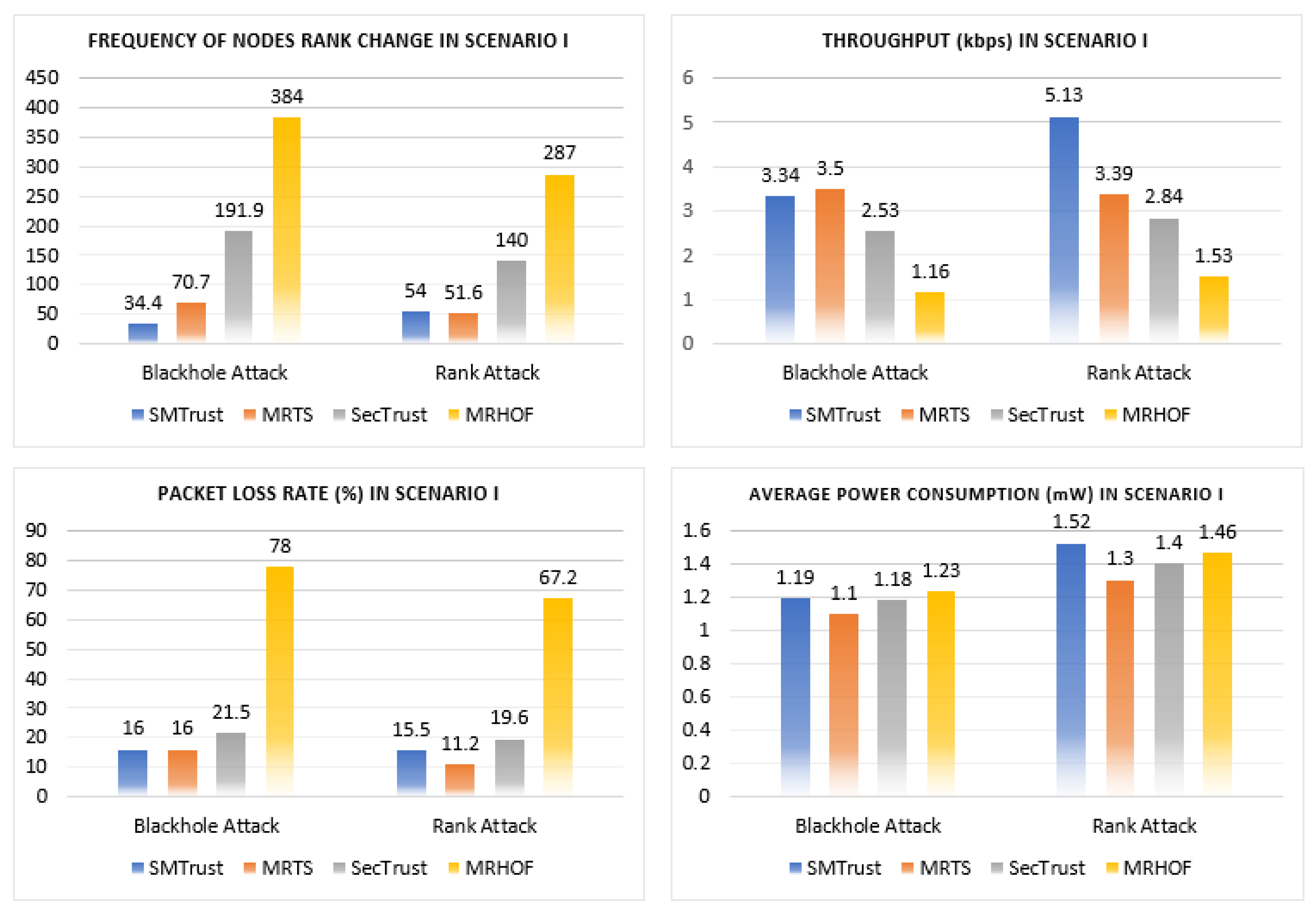 Sensors 22 06215 g006 550