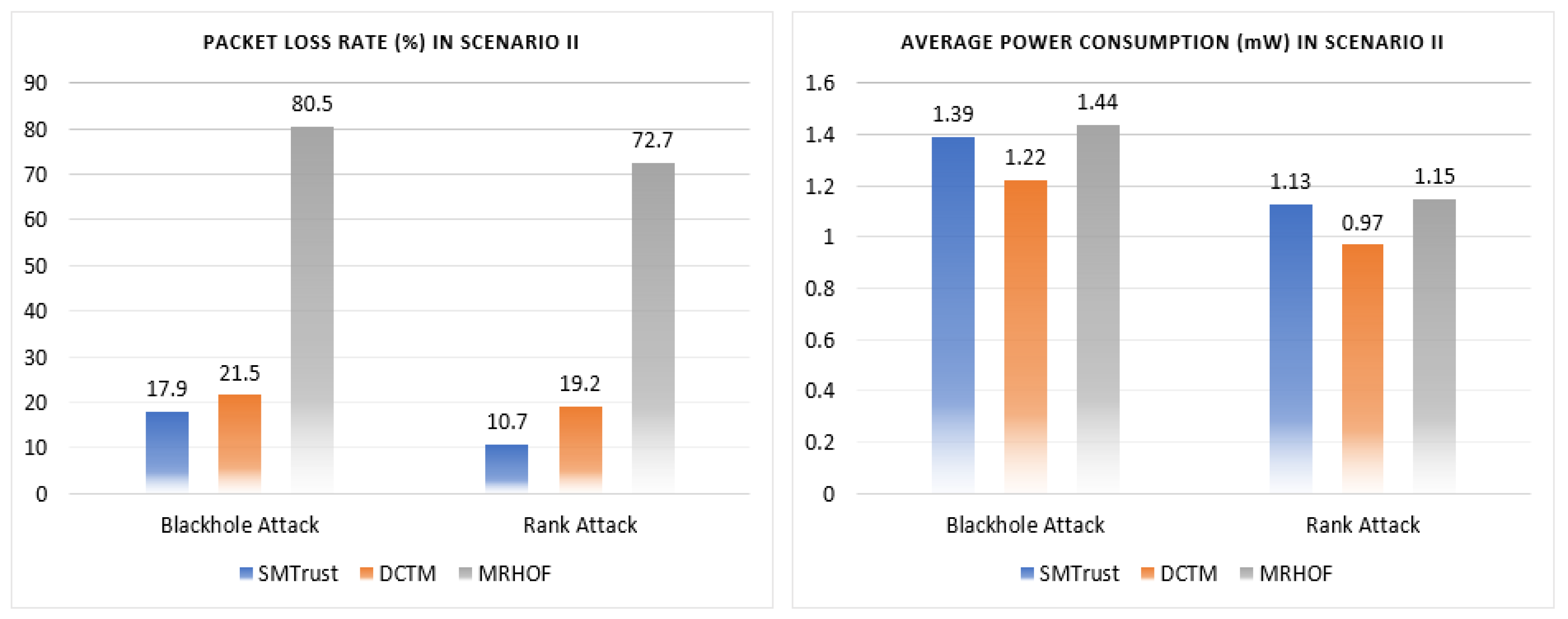 Sensors 22 06215 g007 550