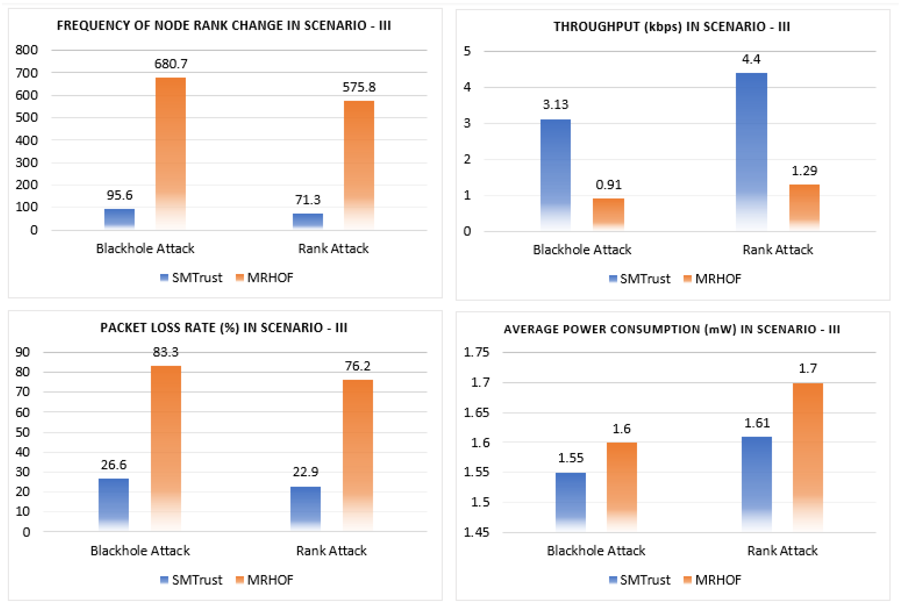 Sensors 22 06215 g008 550