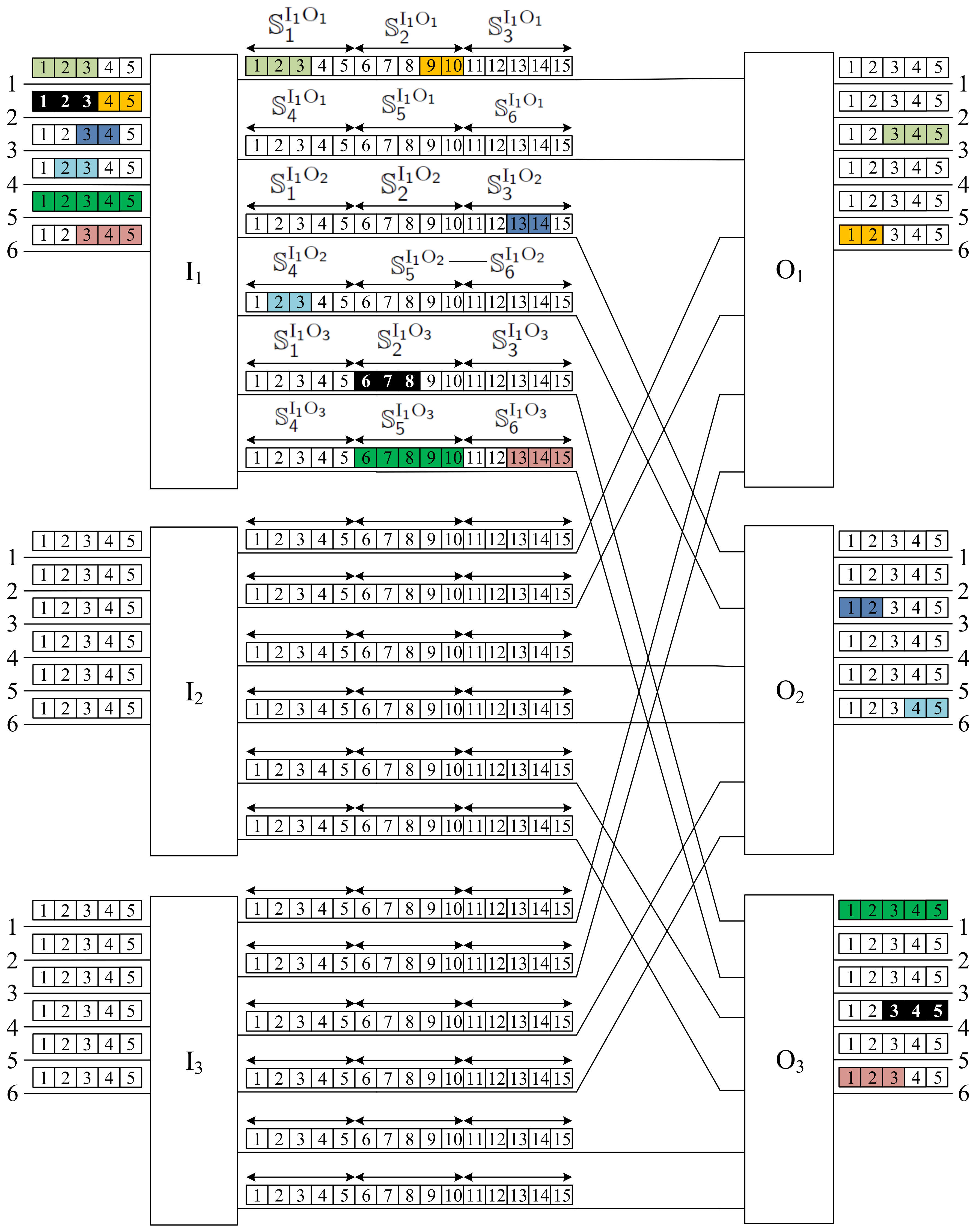 Sensors 22 06217 g005