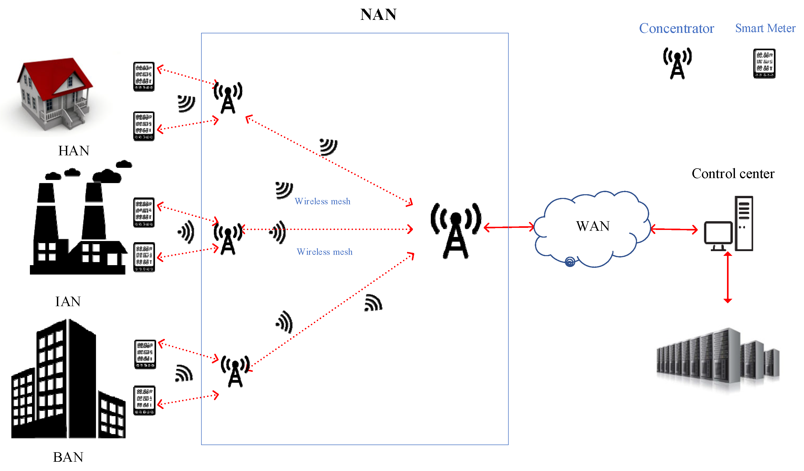 Sensors 22 06218 g001 550