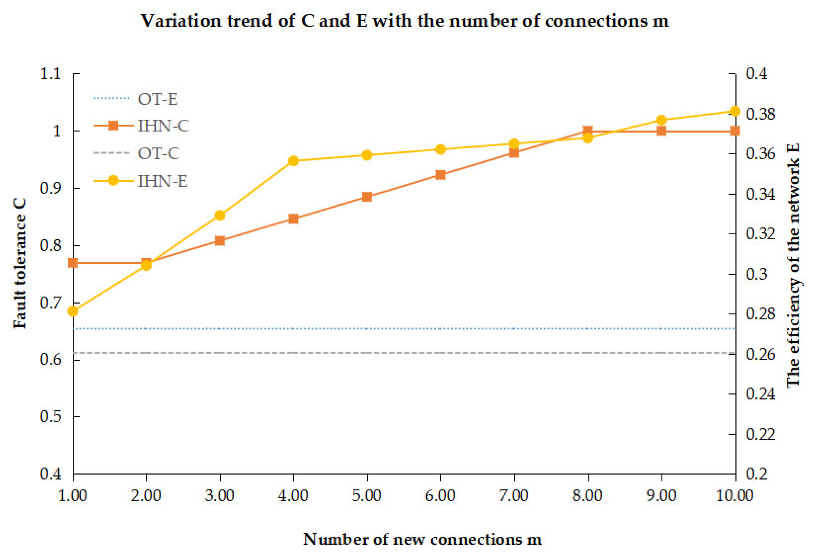 Sensors 22 06218 g003 550