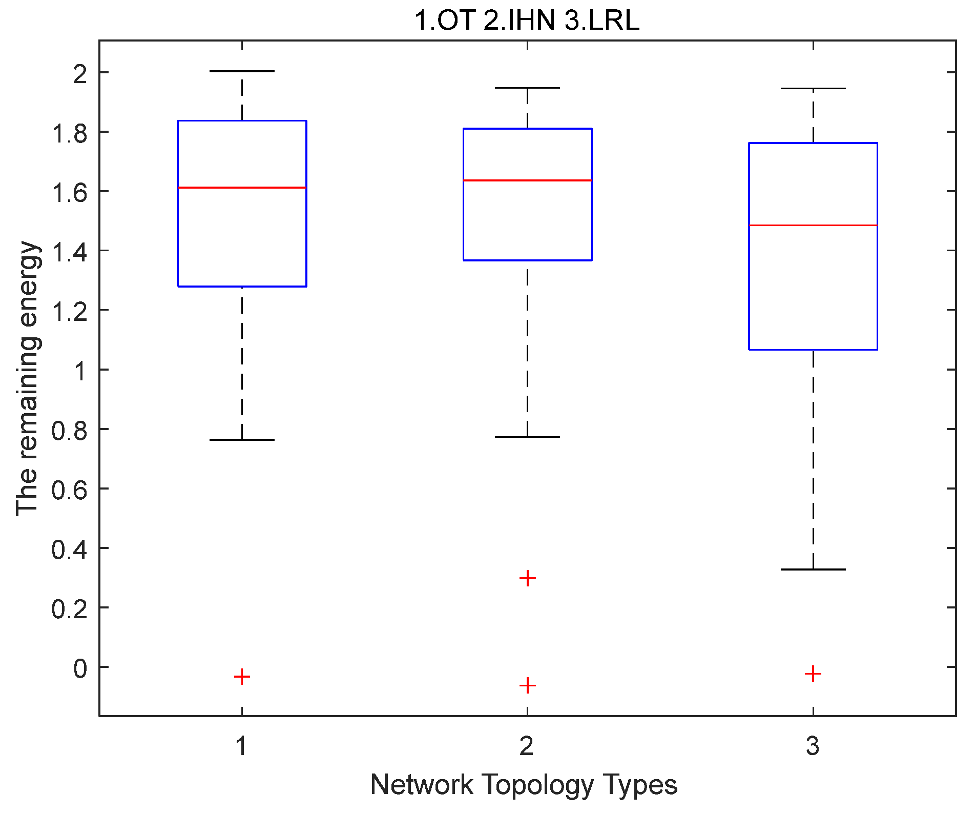 Sensors 22 06218 g004 550