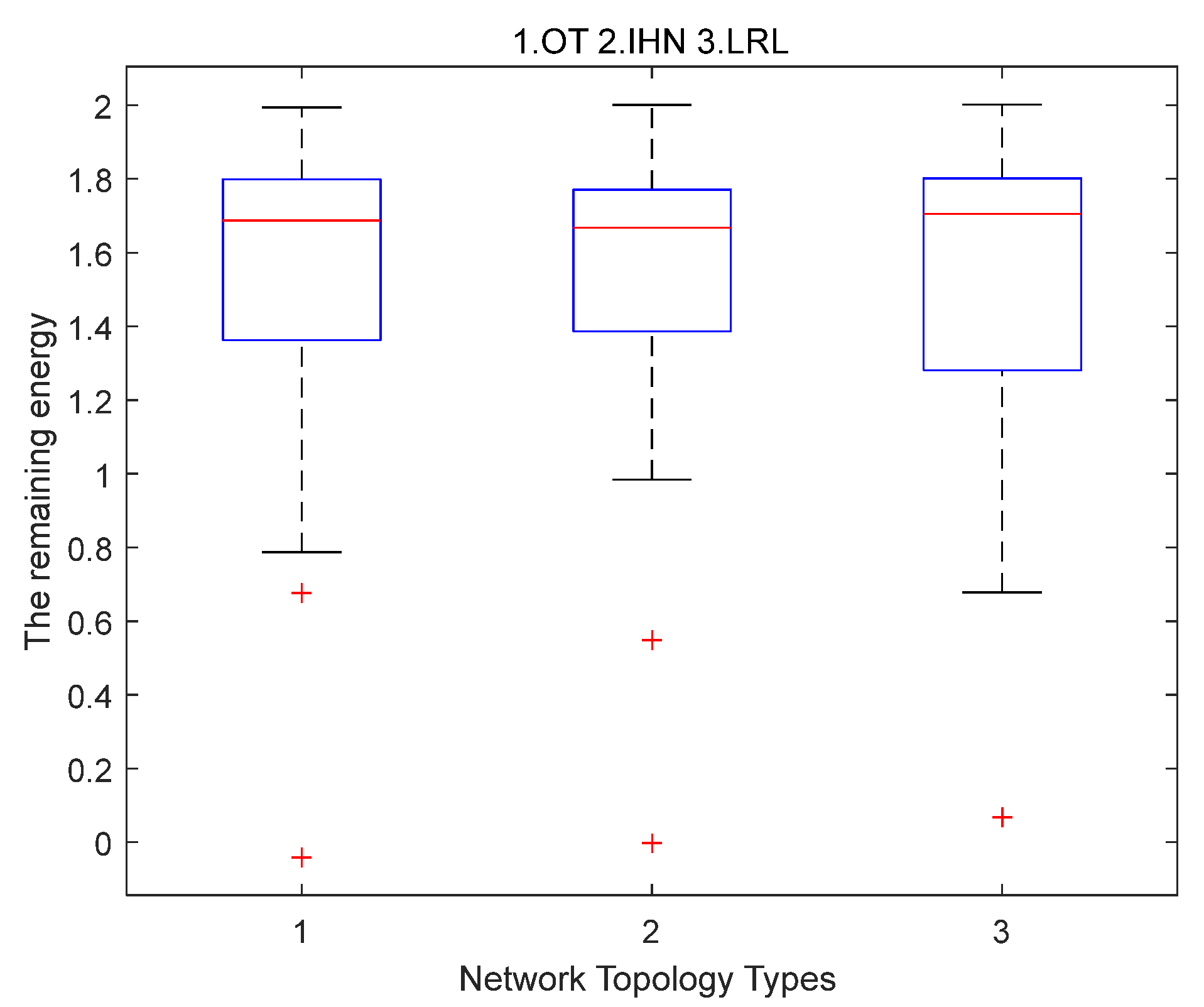Sensors 22 06218 g005 550