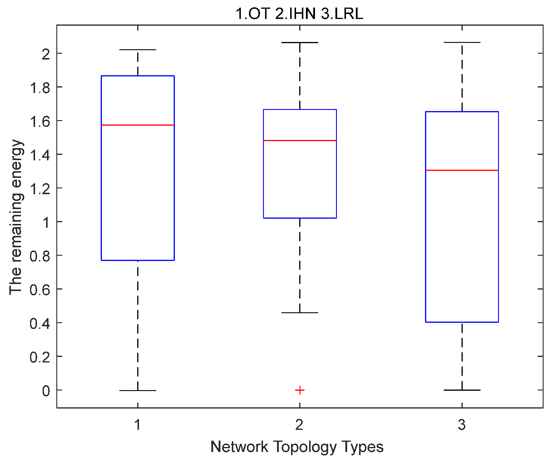 Sensors 22 06218 g006 550
