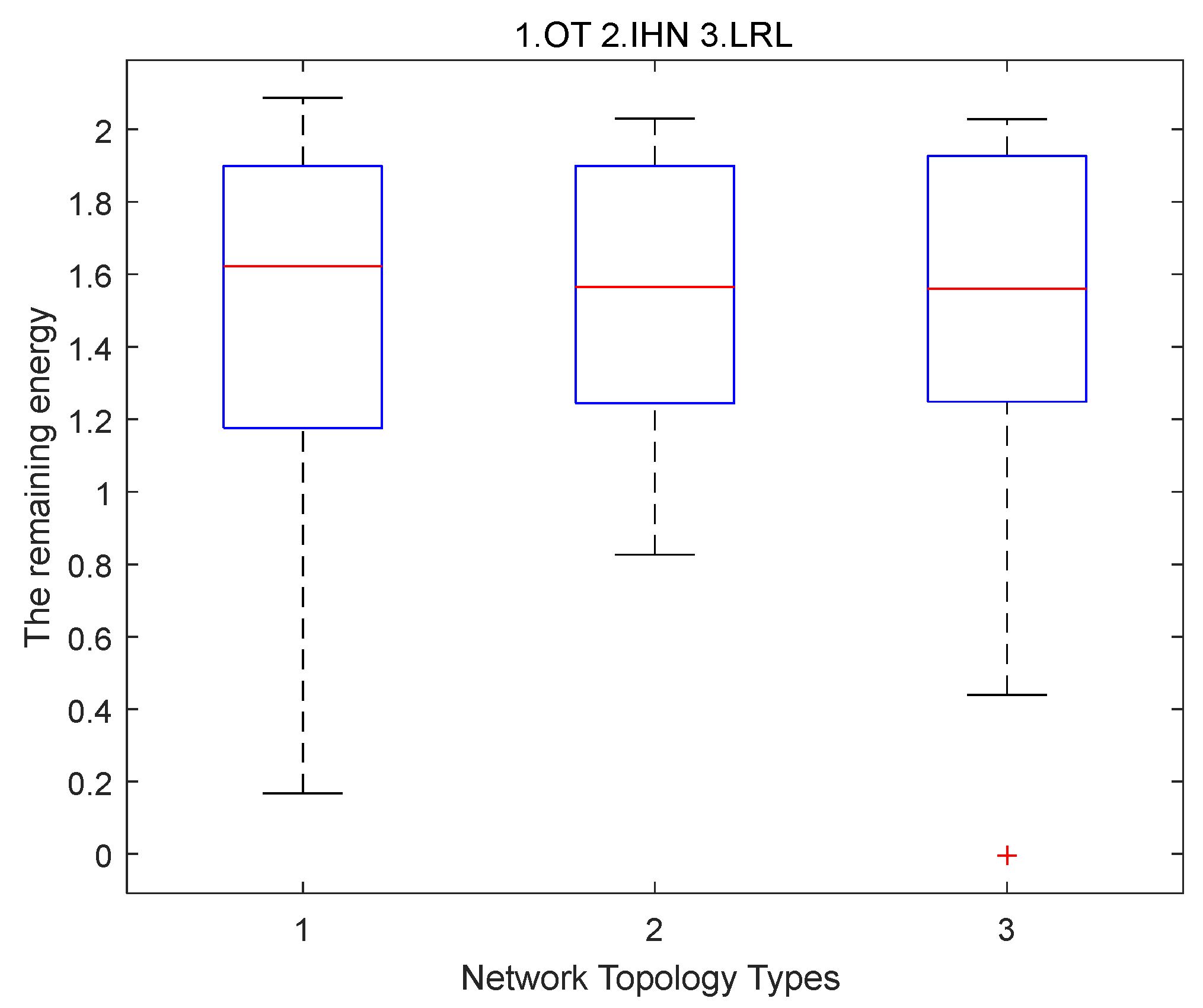 Sensors 22 06218 g007 550