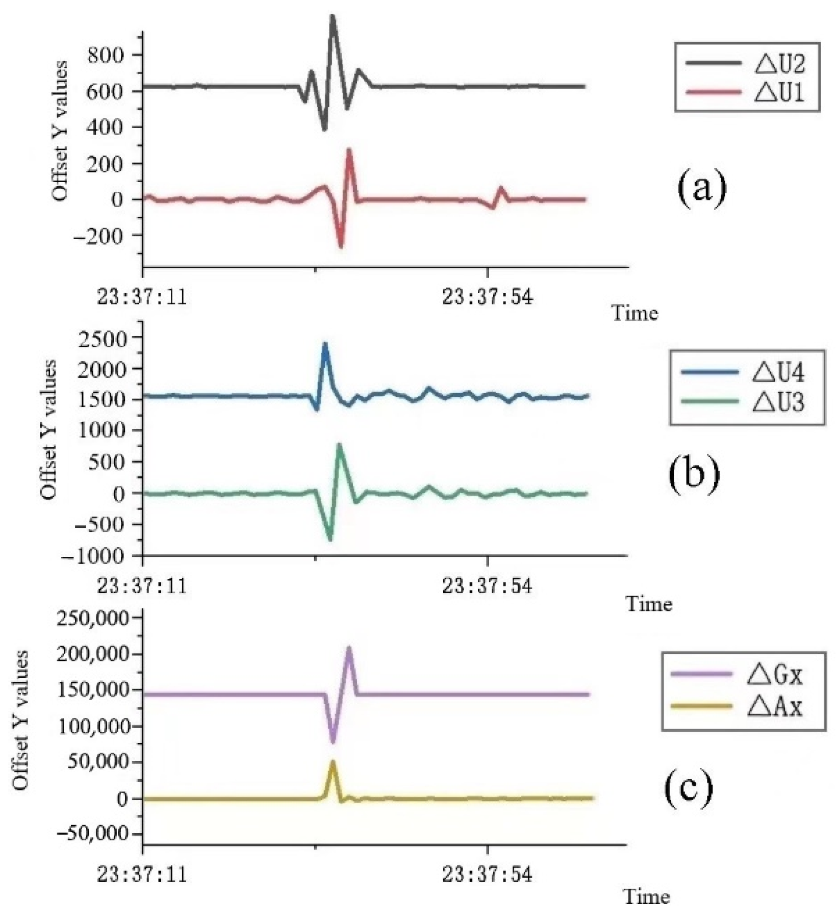 Sensors 22 06220 g006 550
