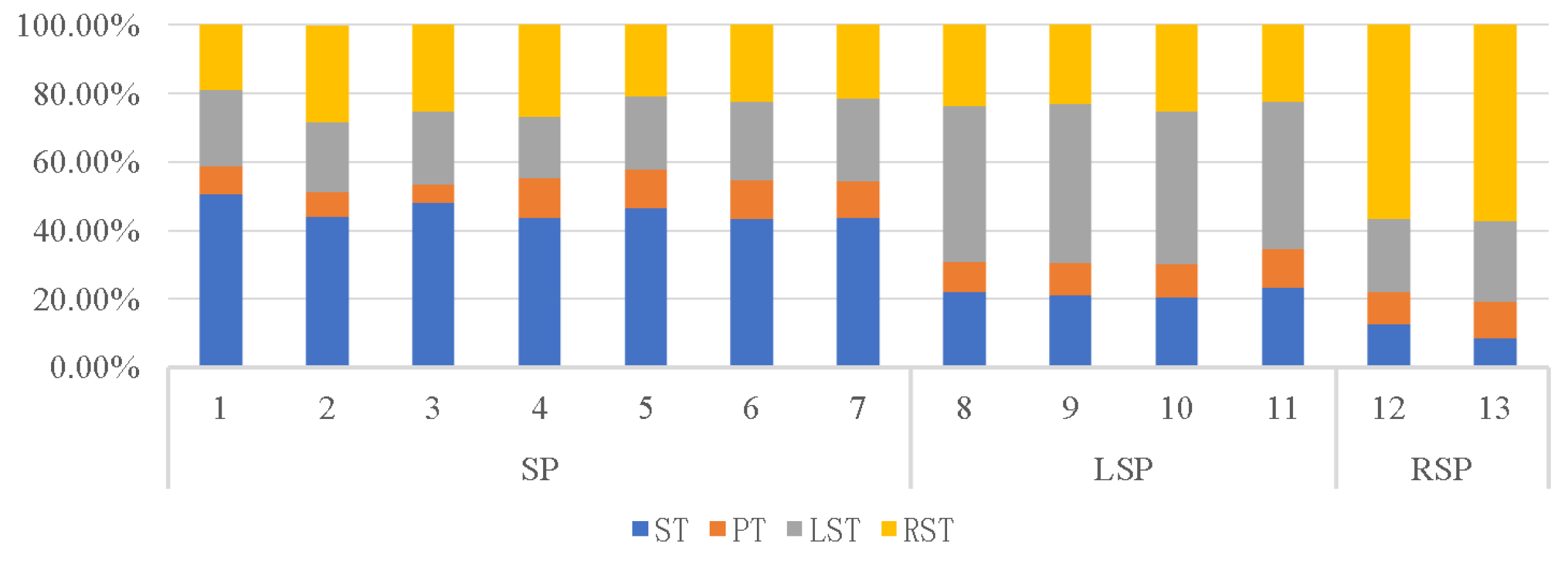 Sensors 22 06220 g008 550